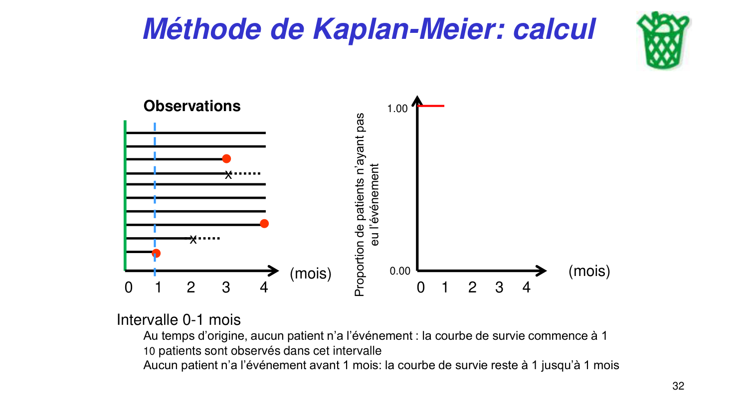 Statistiques pour médecins 11 survie page 32