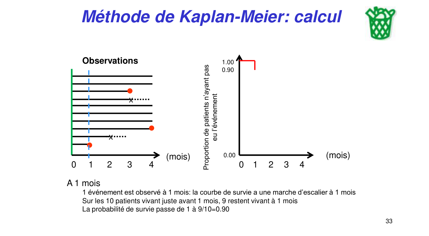 Statistiques pour médecins 11 survie page 33