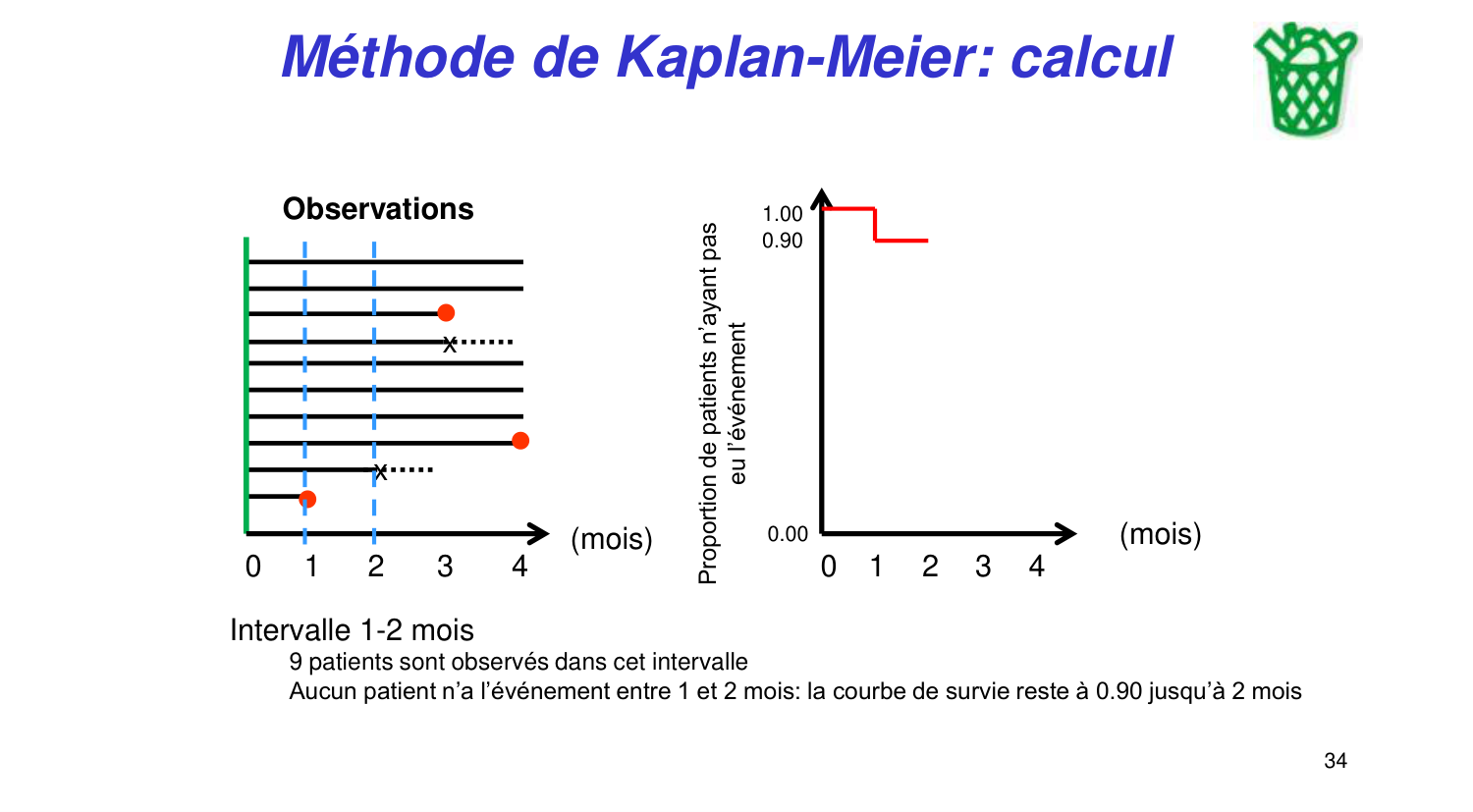 Statistiques pour médecins 11 survie page 34