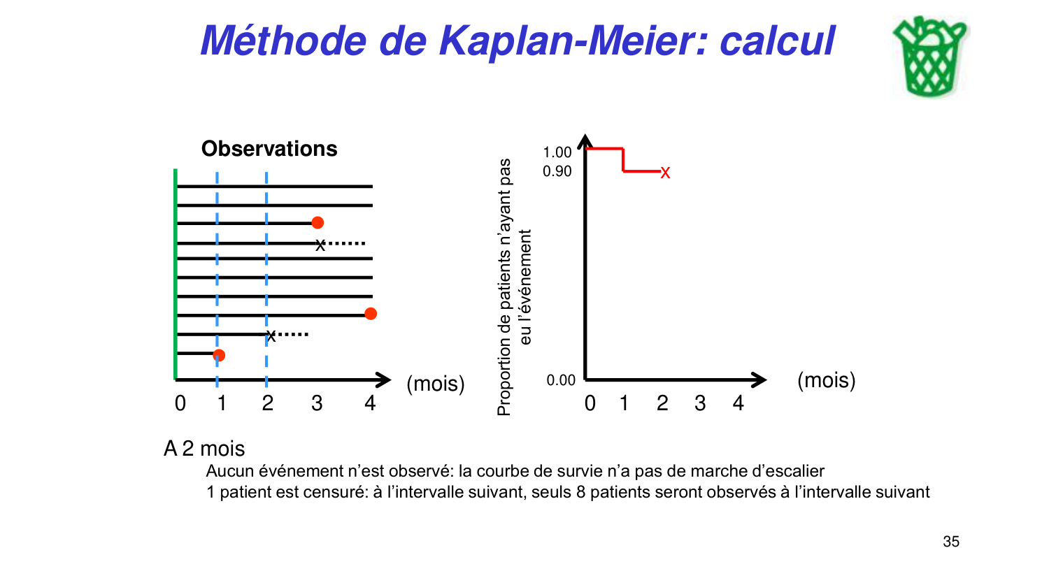 Statistiques pour médecins 11 survie page 35
