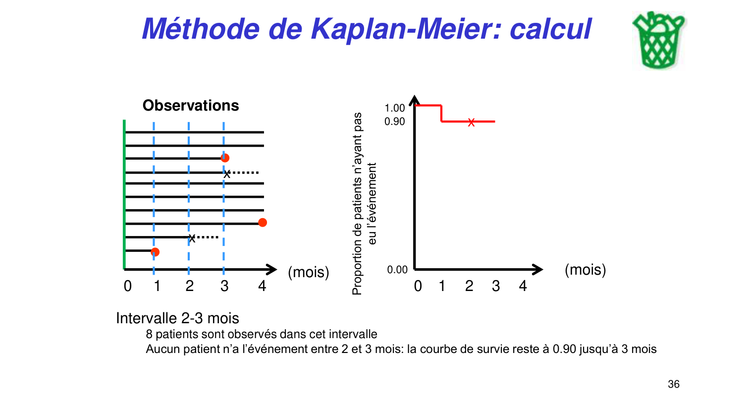 Statistiques pour médecins 11 survie page 36