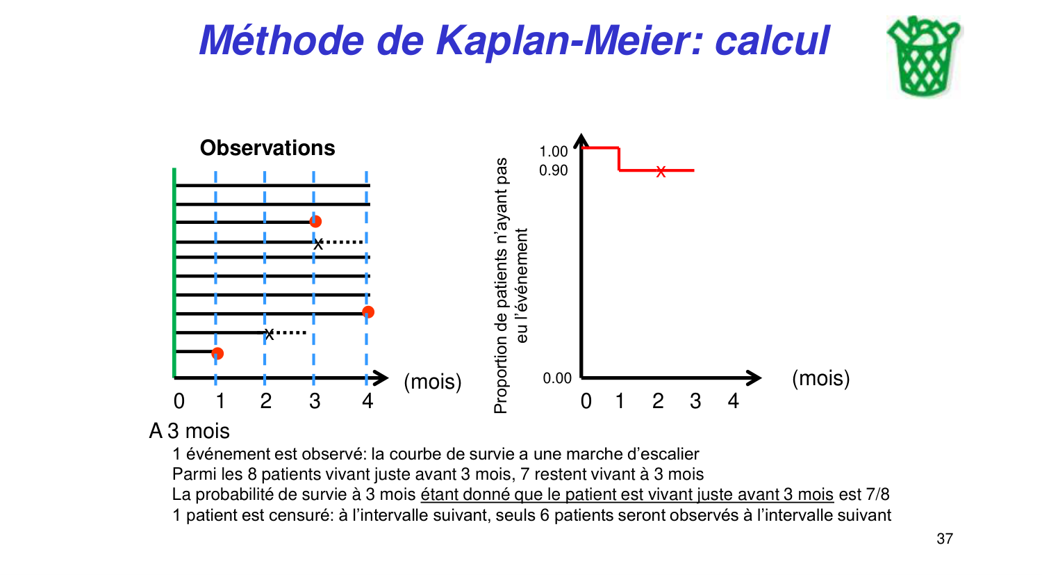 Statistiques pour médecins 11 survie page 37