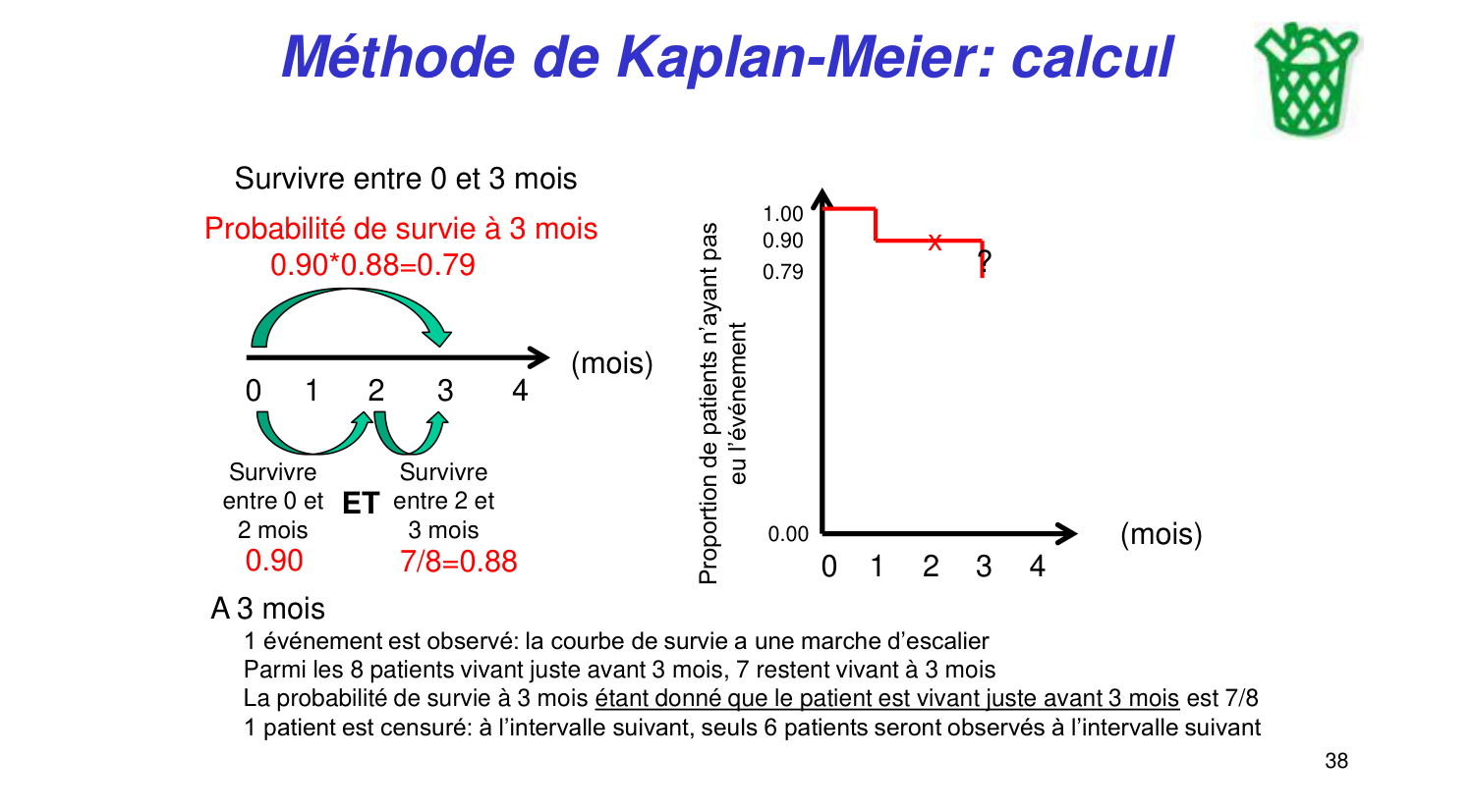 Statistiques pour médecins 11 survie page 38