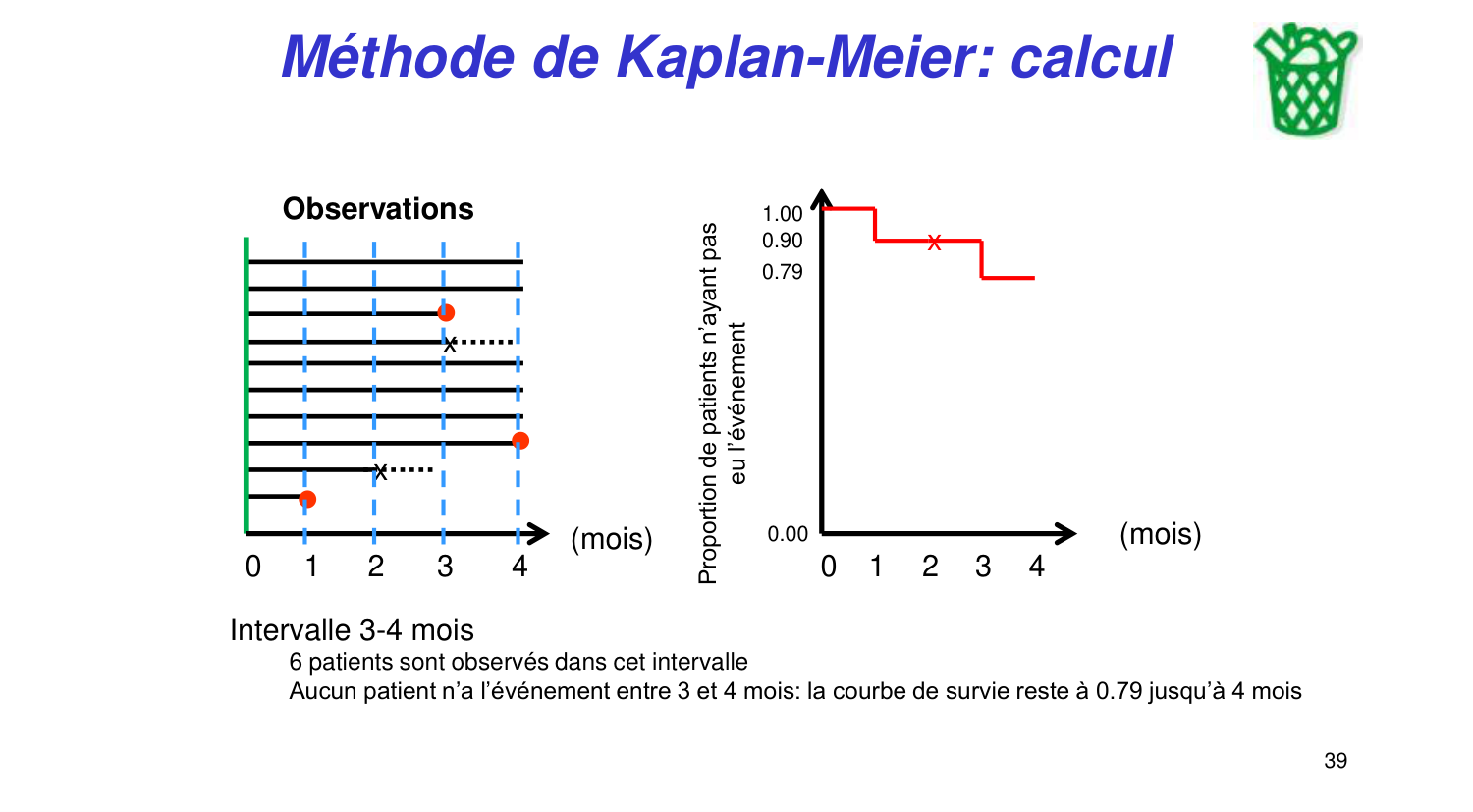 Statistiques pour médecins 11 survie page 39