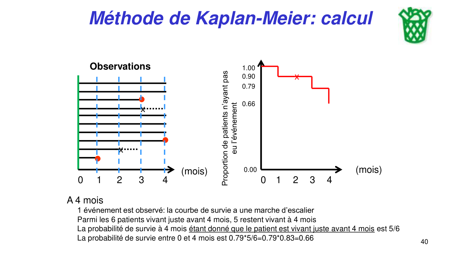 Statistiques pour médecins 11 survie page 40