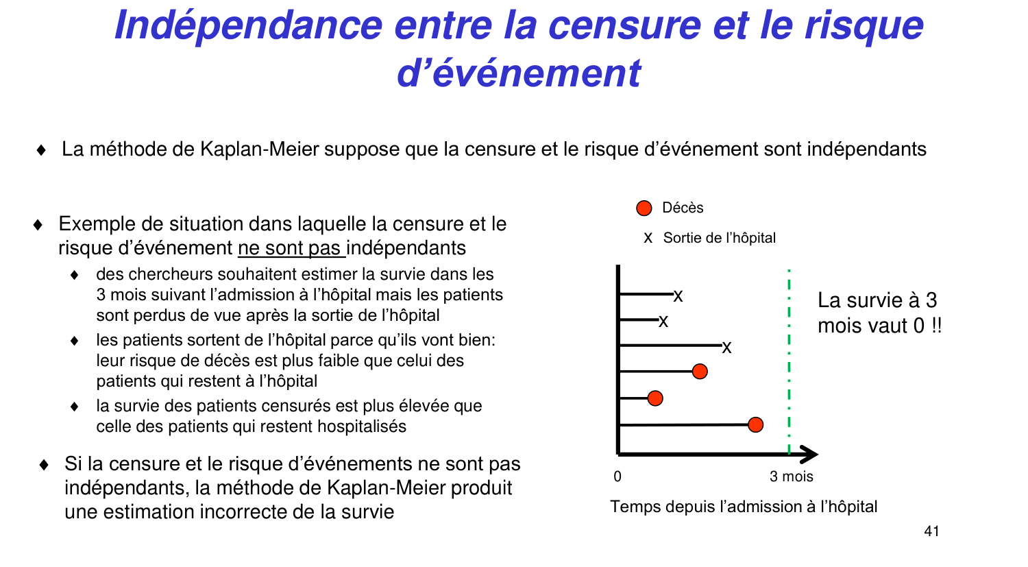 Statistiques pour médecins 11 survie page 41