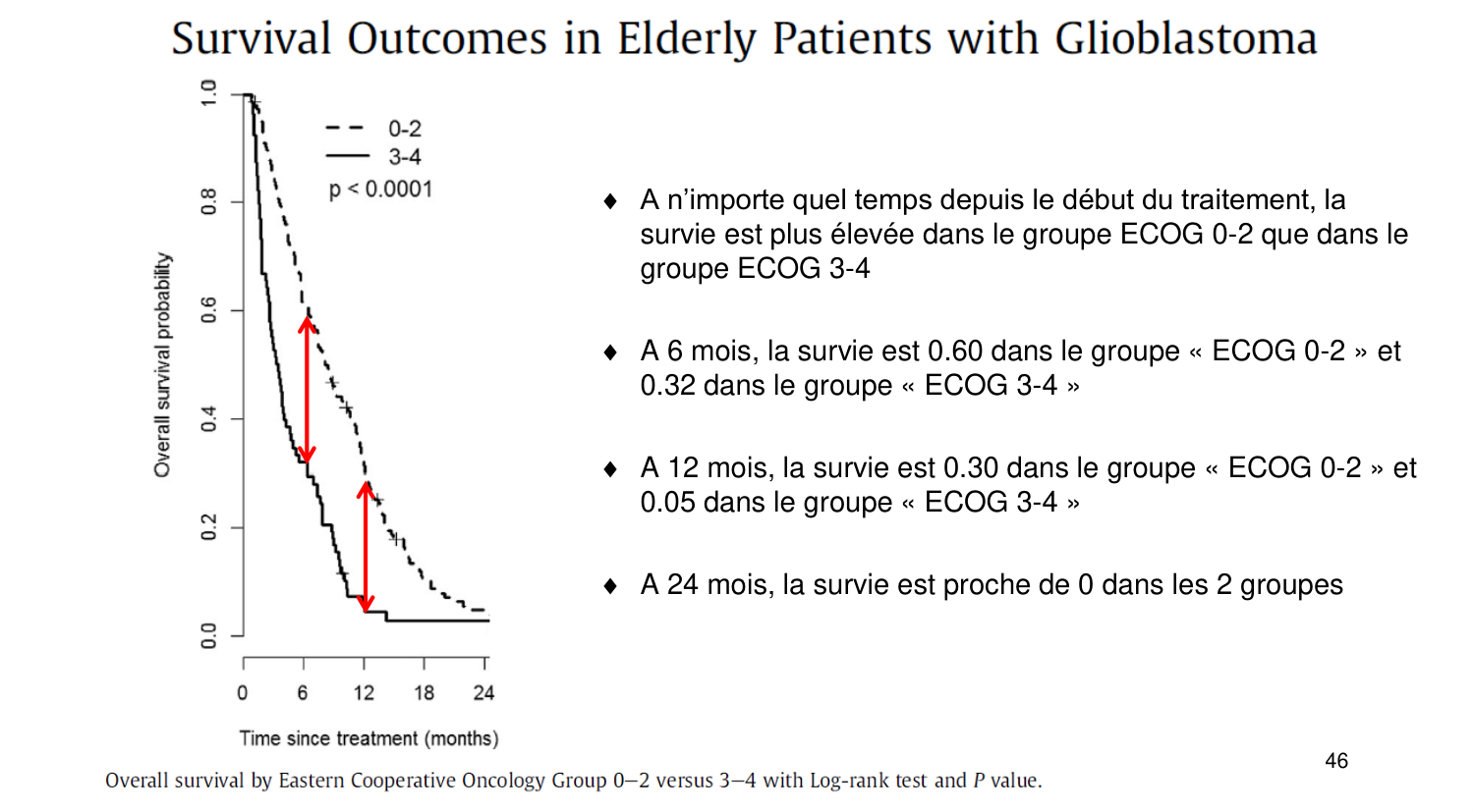 Statistiques pour médecins 11 survie page 46