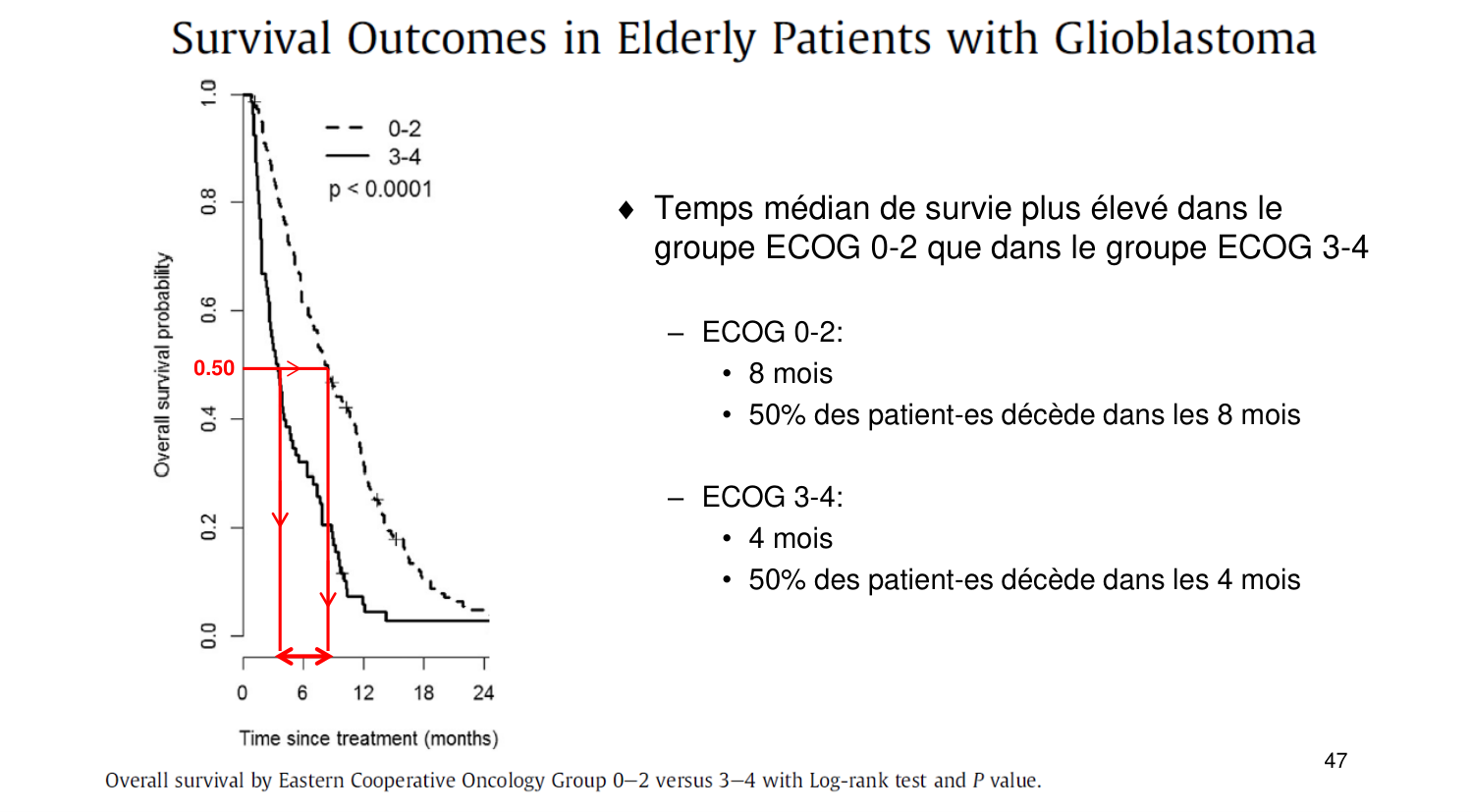 Statistiques pour médecins 11 survie page 47