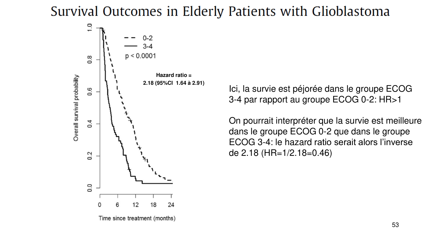Statistiques pour médecins 11 survie page 53