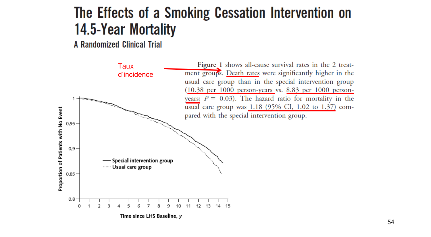 Statistiques pour médecins 11 survie page 54