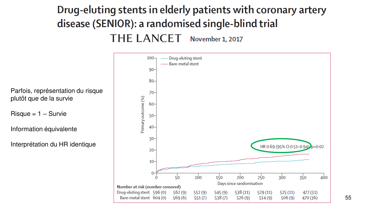 Statistiques pour médecins 11 survie page 55