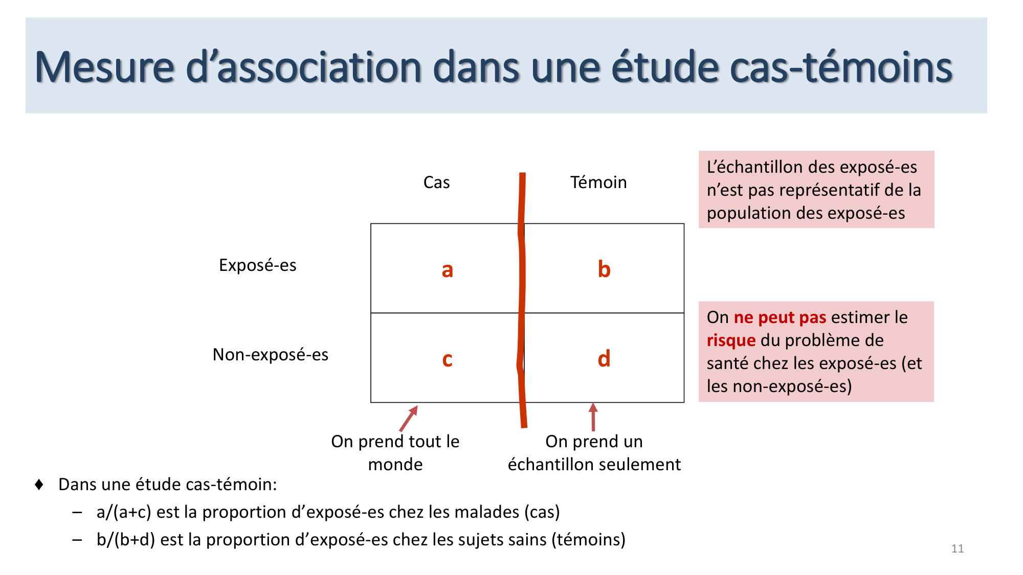 Statistiques pour médecins 12 cas témoins page 11