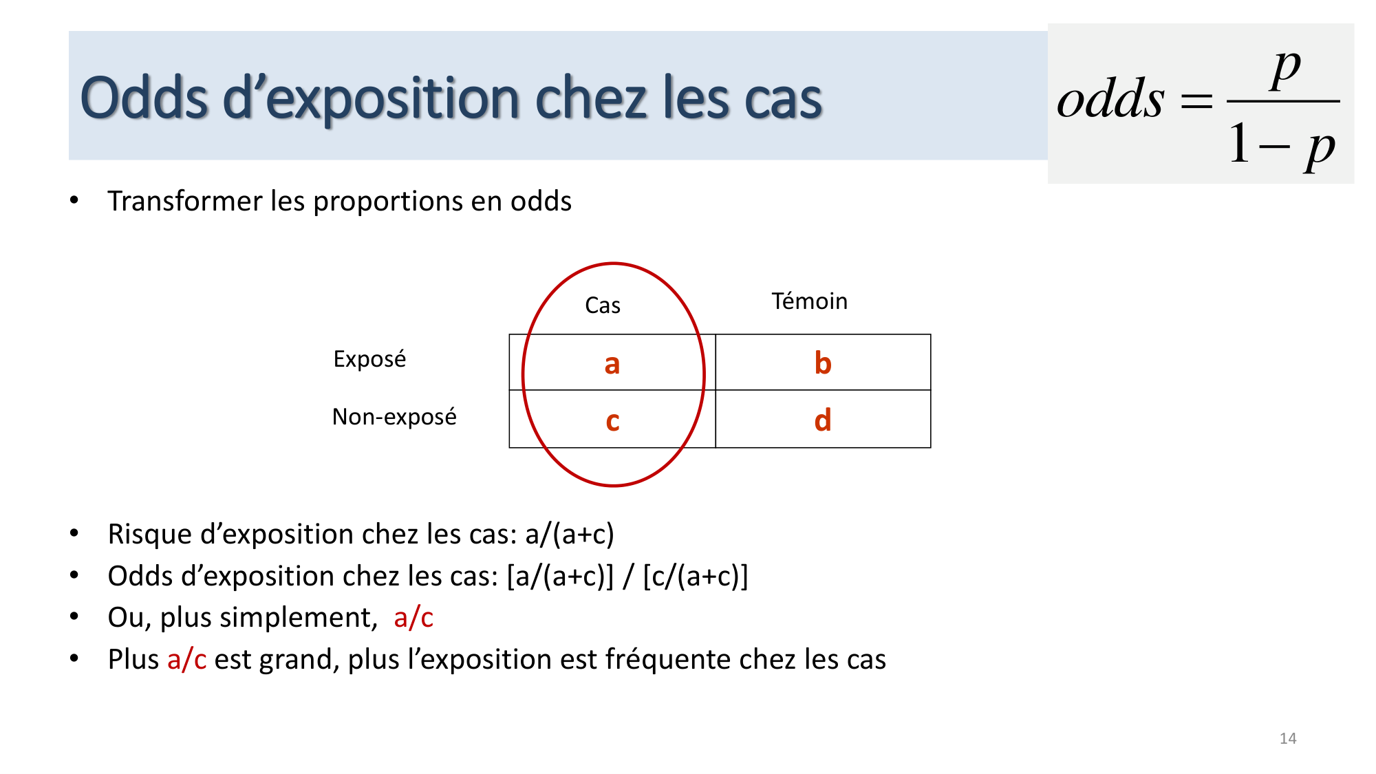 Statistiques pour médecins 12 cas témoins page 14
