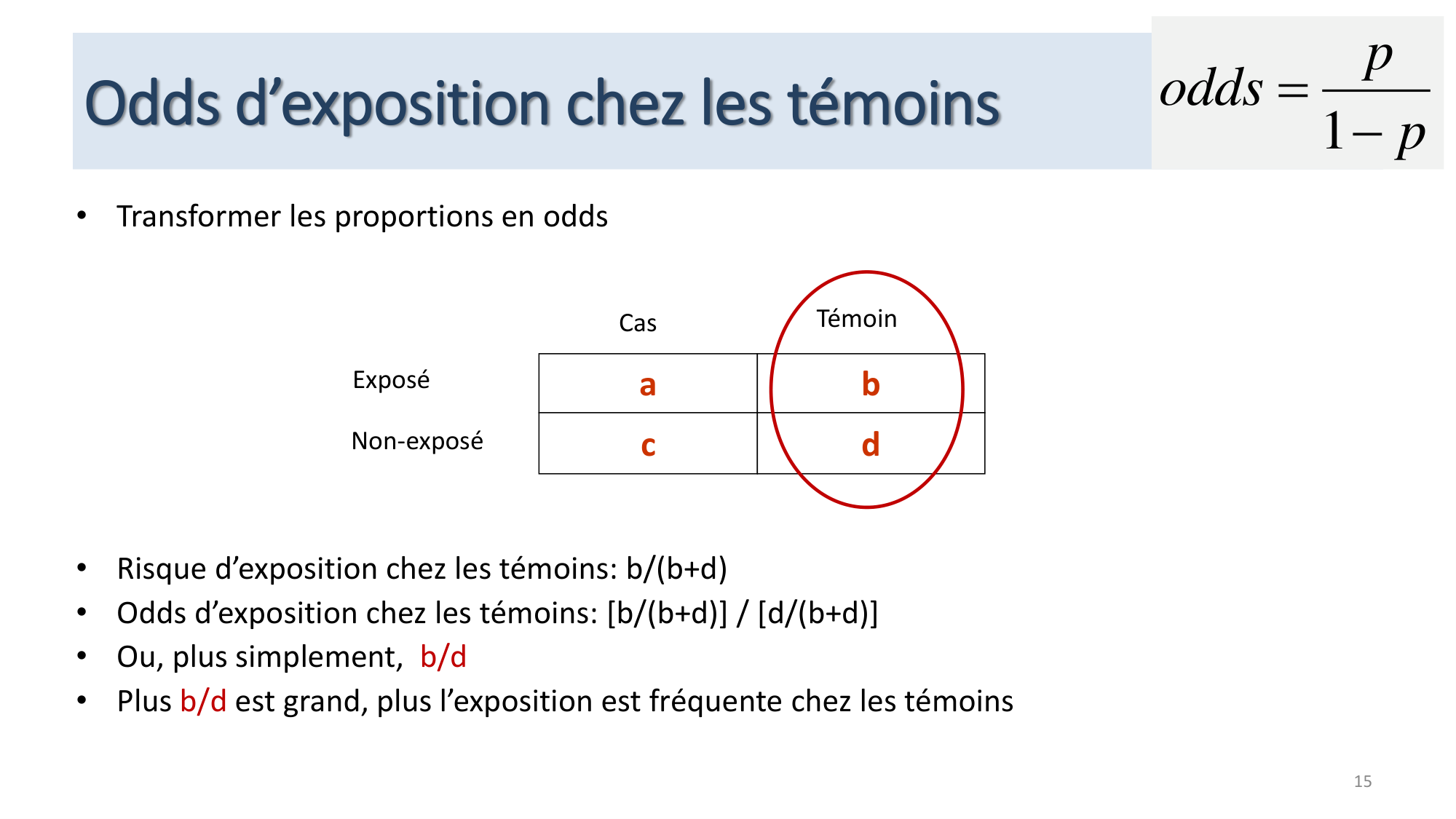 Statistiques pour médecins 12 cas témoins page 15