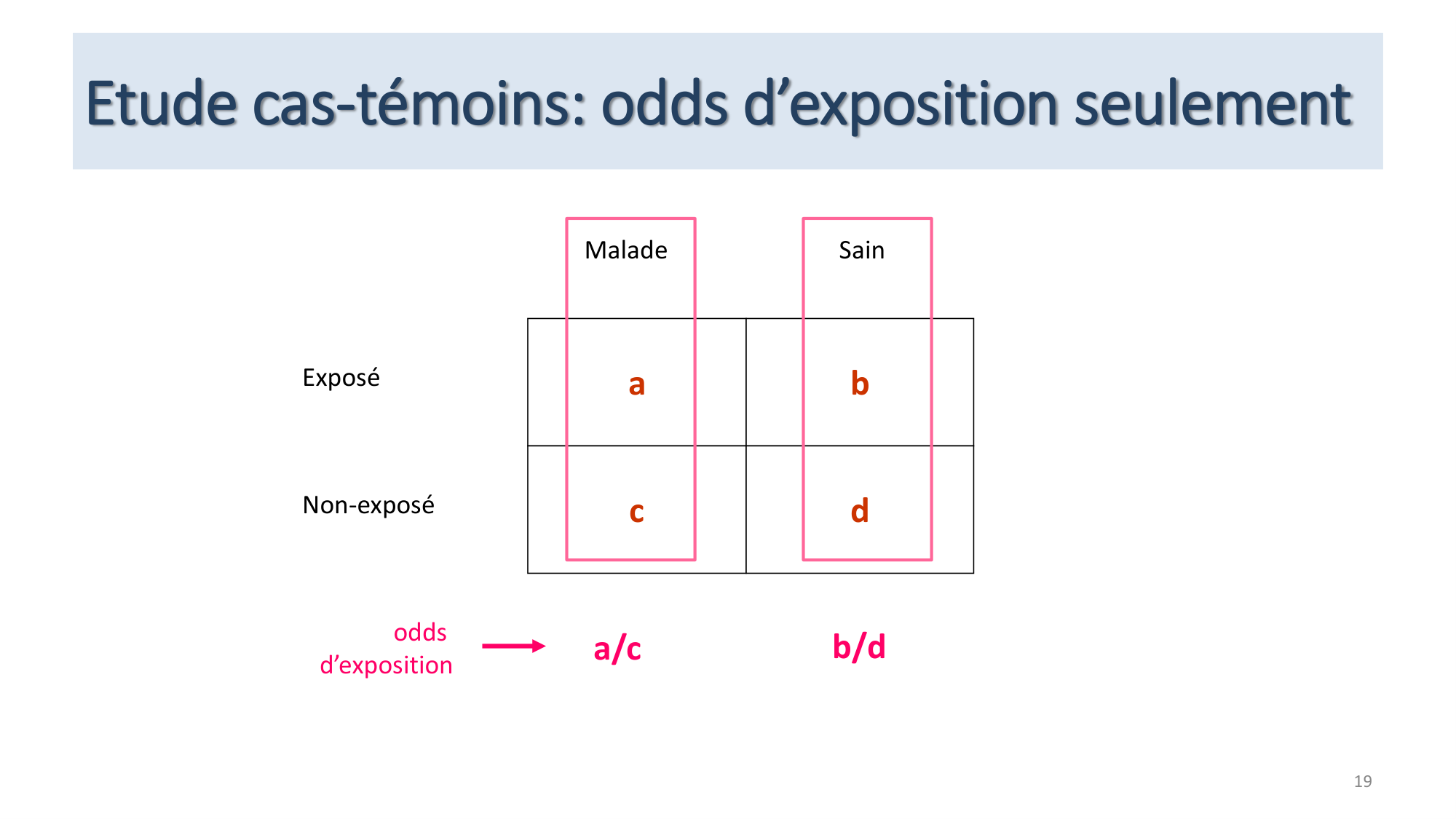 Statistiques pour médecins 12 cas témoins page 19