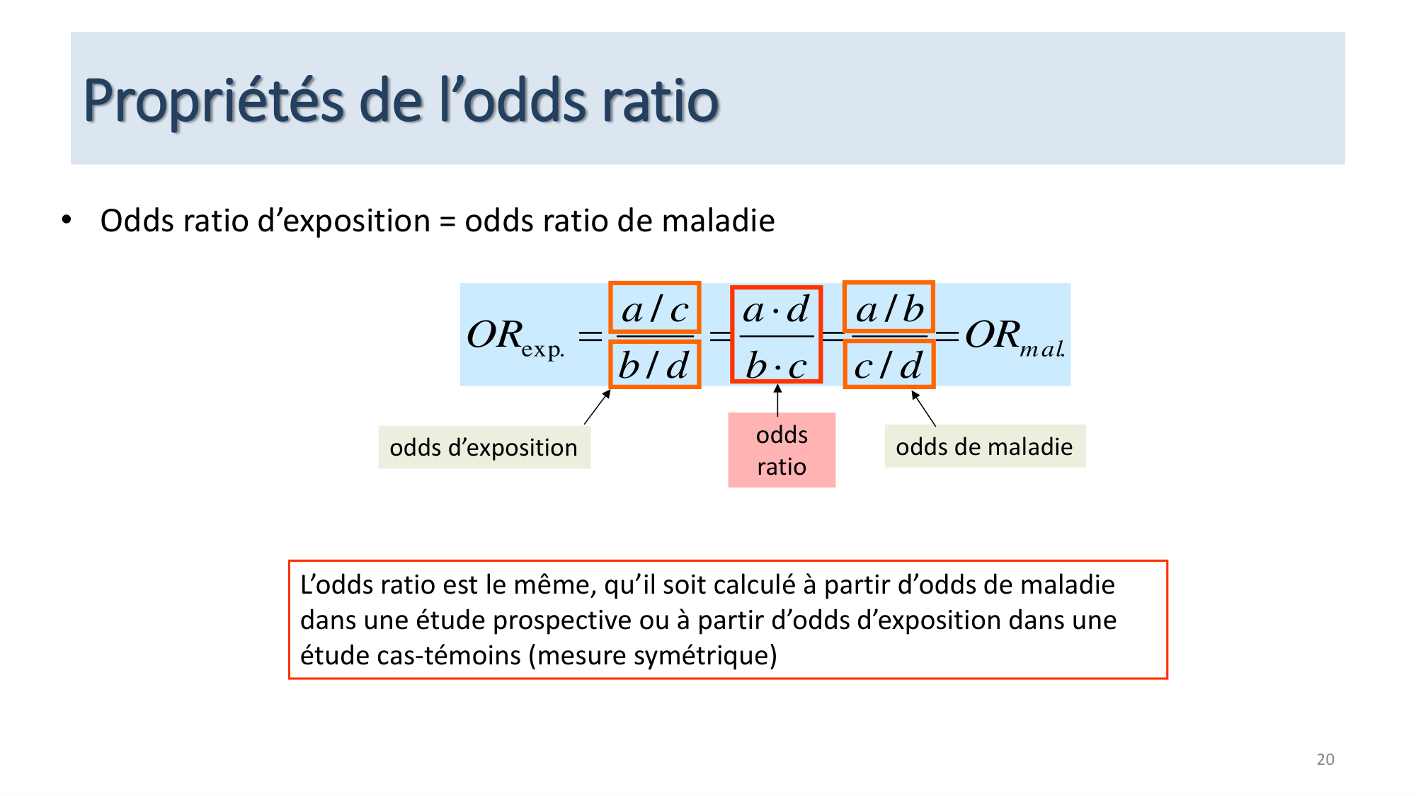 Statistiques pour médecins 12 cas témoins page 20