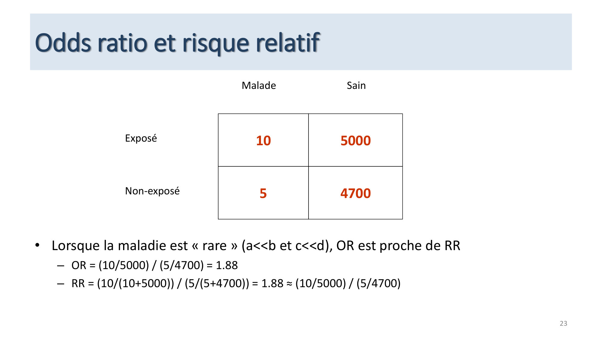 Statistiques pour médecins 12 cas témoins page 23
