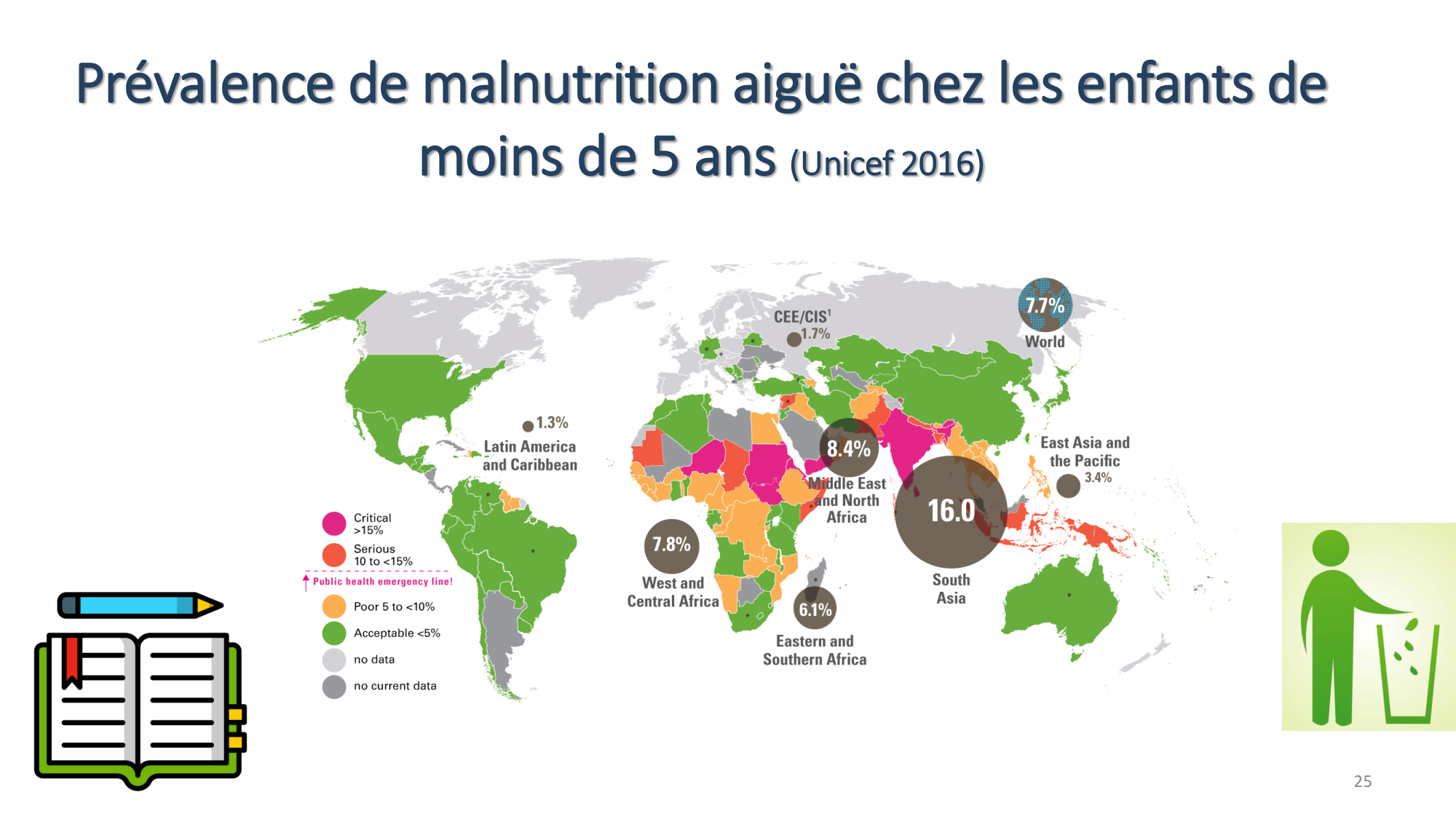 Statistiques pour médecins 12 cas témoins page 25