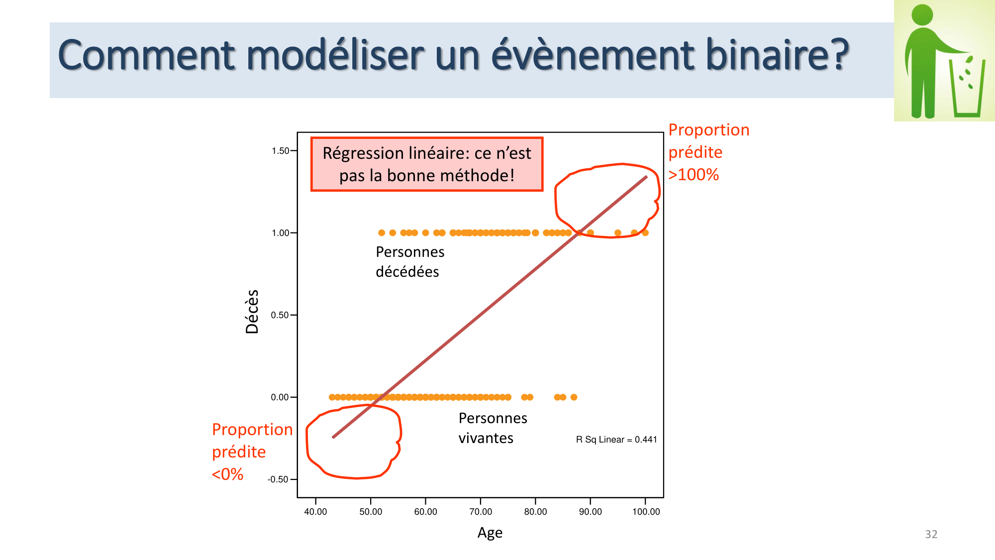 Statistiques pour médecins 12 cas témoins page 32