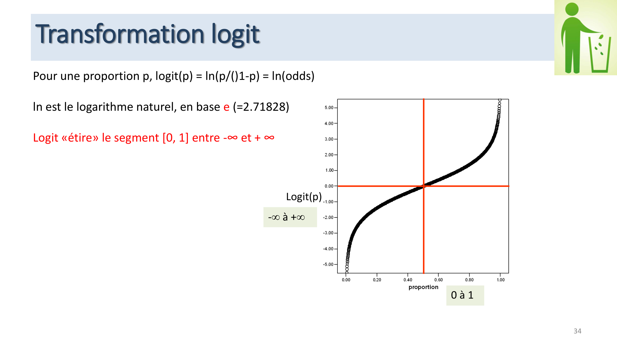 Statistiques pour médecins 12 cas témoins page 34