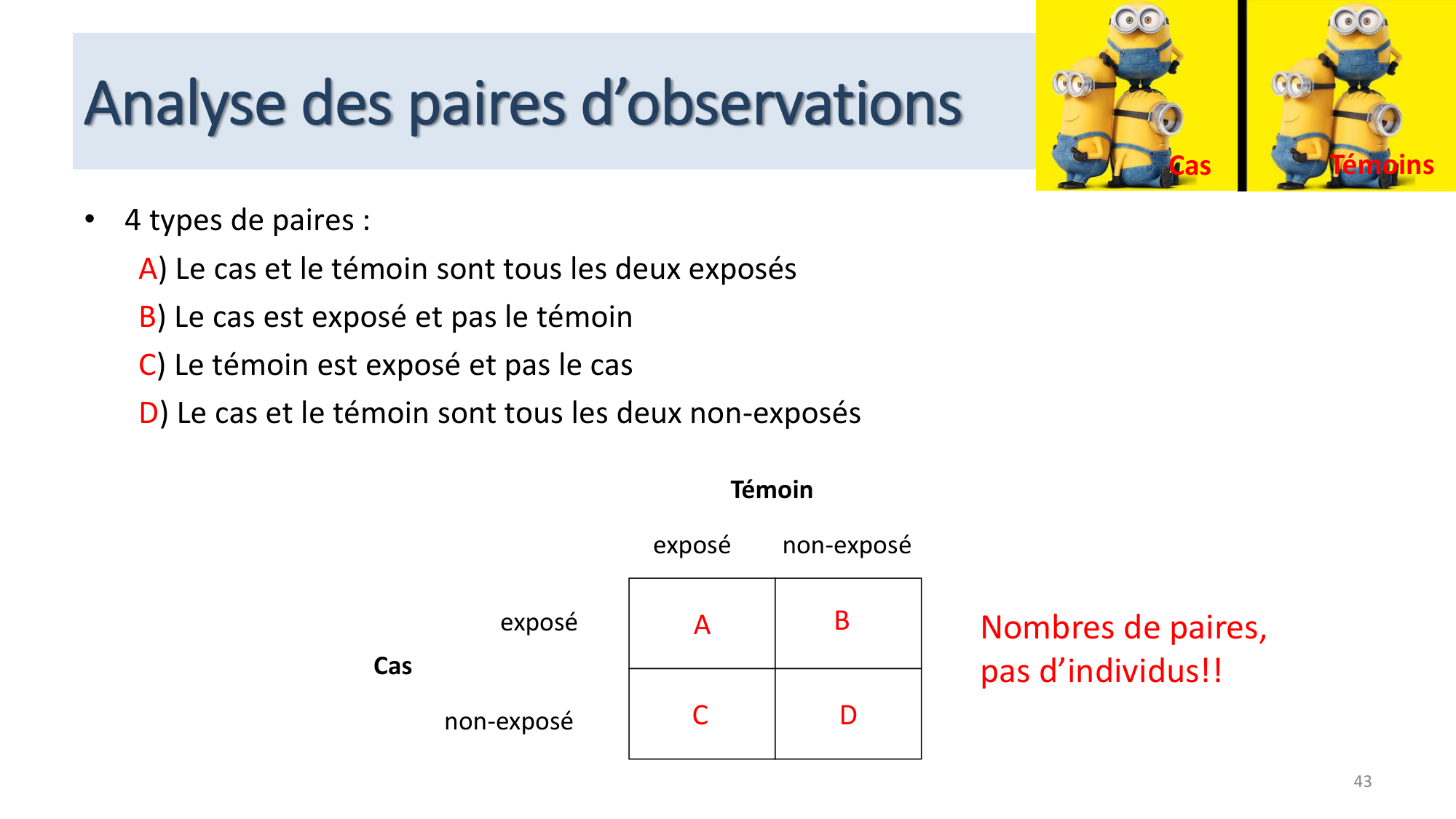 Statistiques pour médecins 12 cas témoins page 43