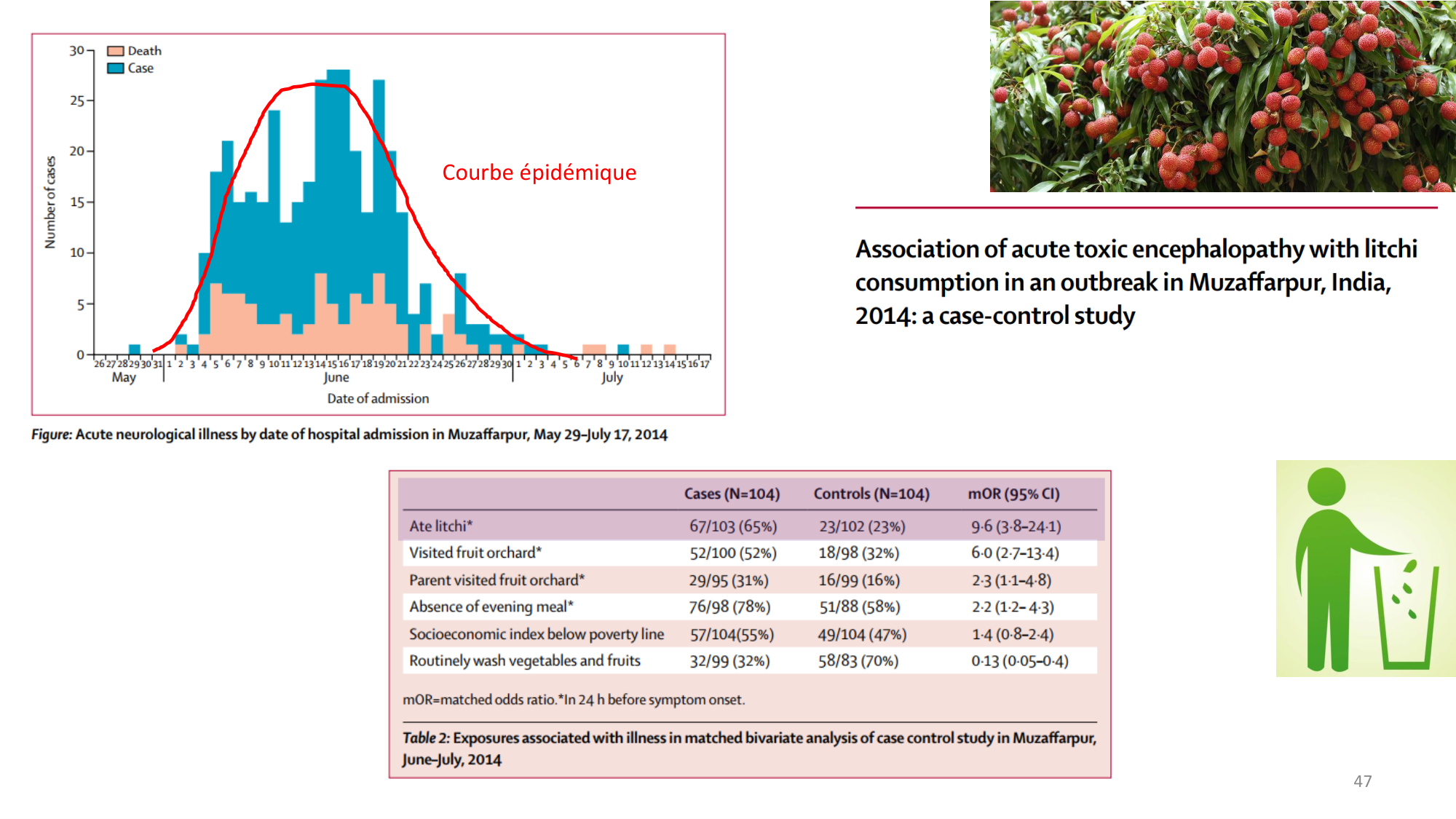 Statistiques pour médecins 12 cas témoins page 47