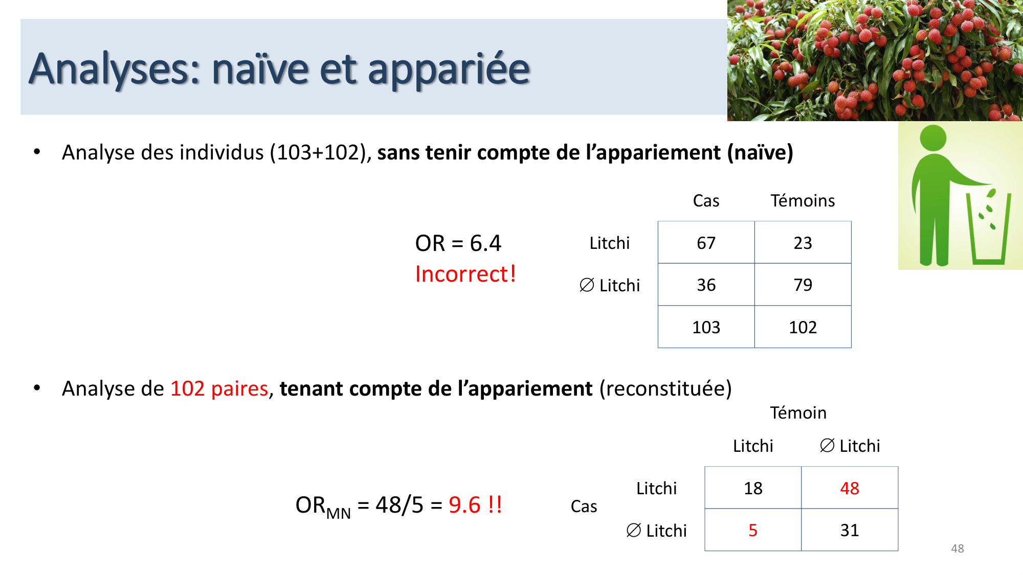 Statistiques pour médecins 12 cas témoins page 48