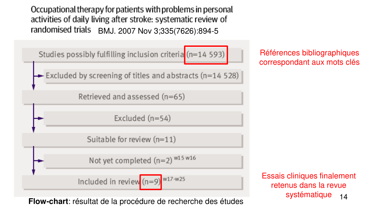 Statistiques pour médecins 14 revuesystematique page 14