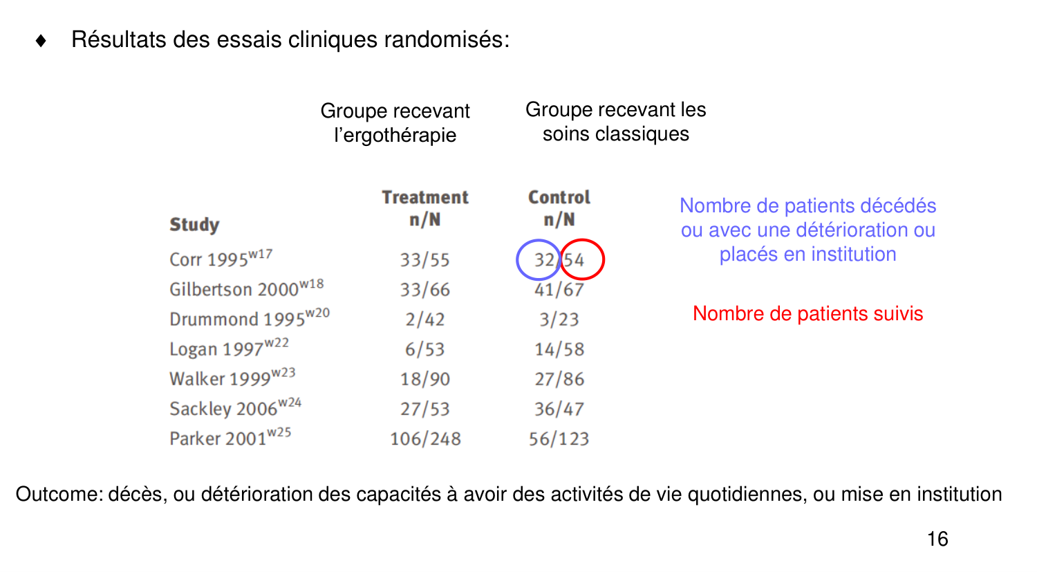 Statistiques pour médecins 14 revuesystematique page 16