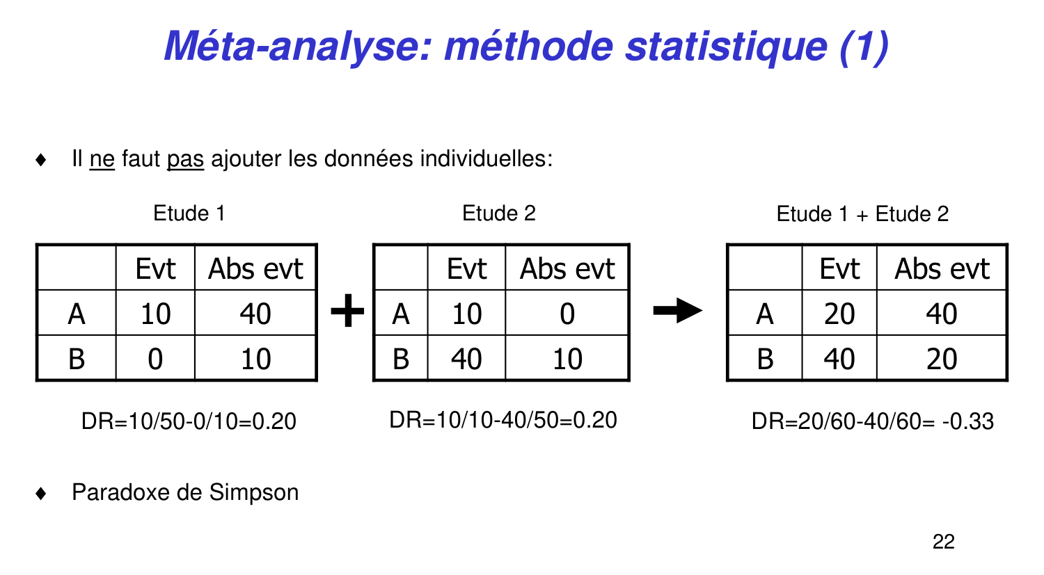 Statistiques pour médecins 14 revuesystematique page 22