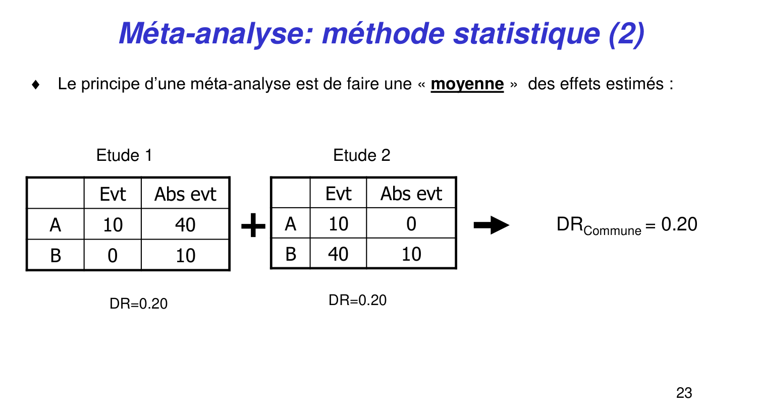 Statistiques pour médecins 14 revuesystematique page 23