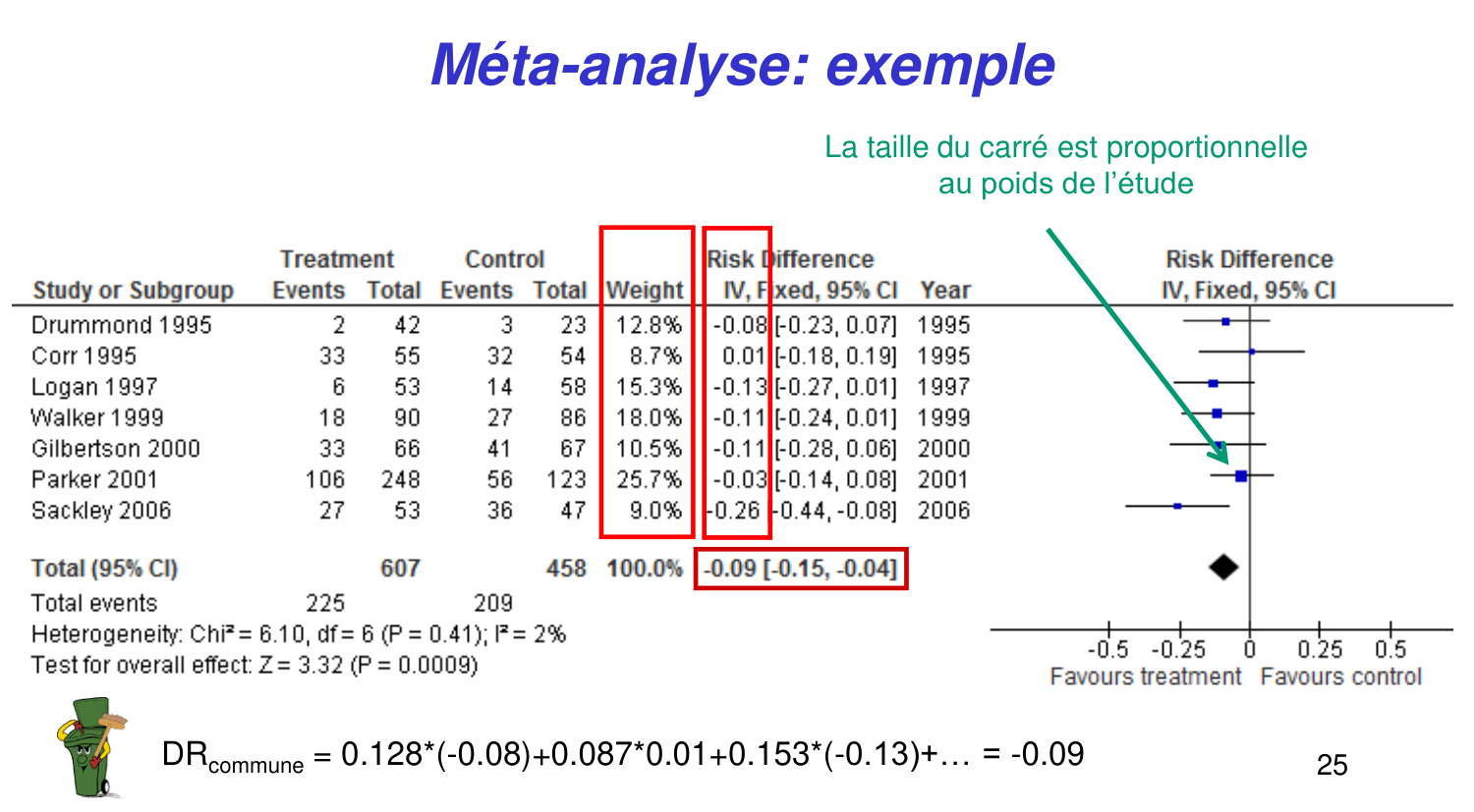 Statistiques pour médecins 14 revuesystematique page 25