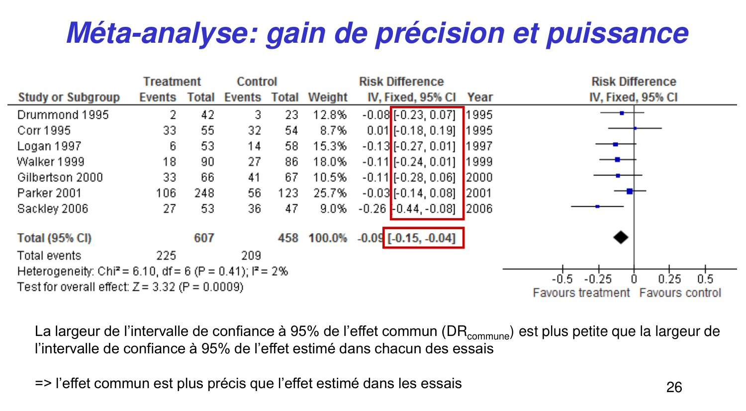 Statistiques pour médecins 14 revuesystematique page 26