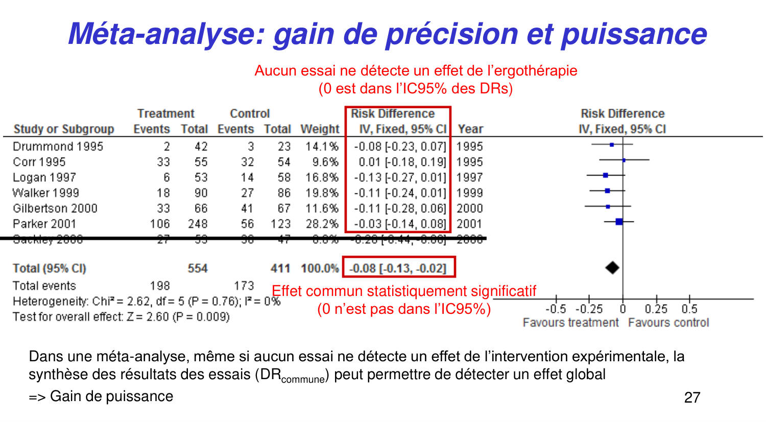 Statistiques pour médecins 14 revuesystematique page 27