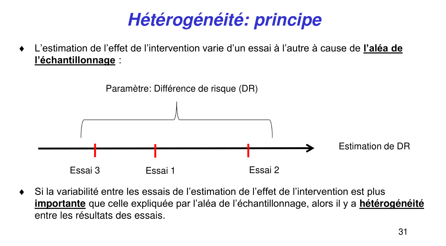 Statistiques pour médecins 14 revuesystematique page 31