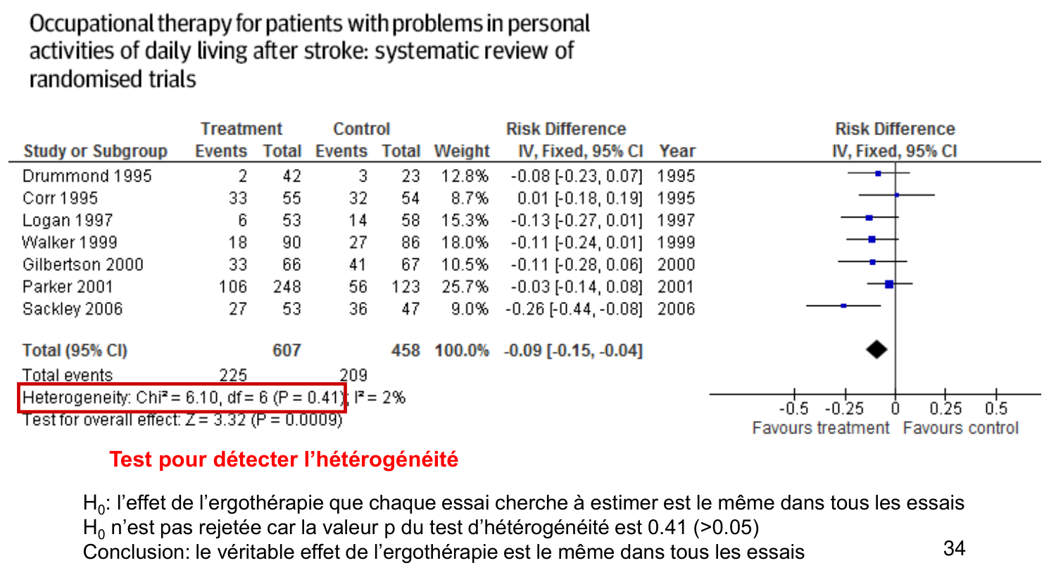 Statistiques pour médecins 14 revuesystematique page 34