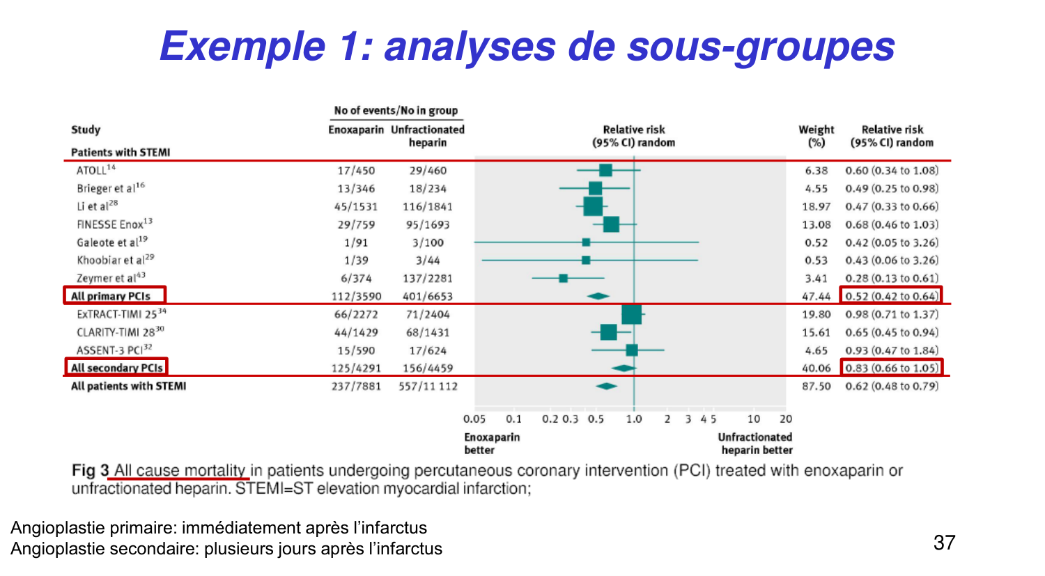 Statistiques pour médecins 14 revuesystematique page 37
