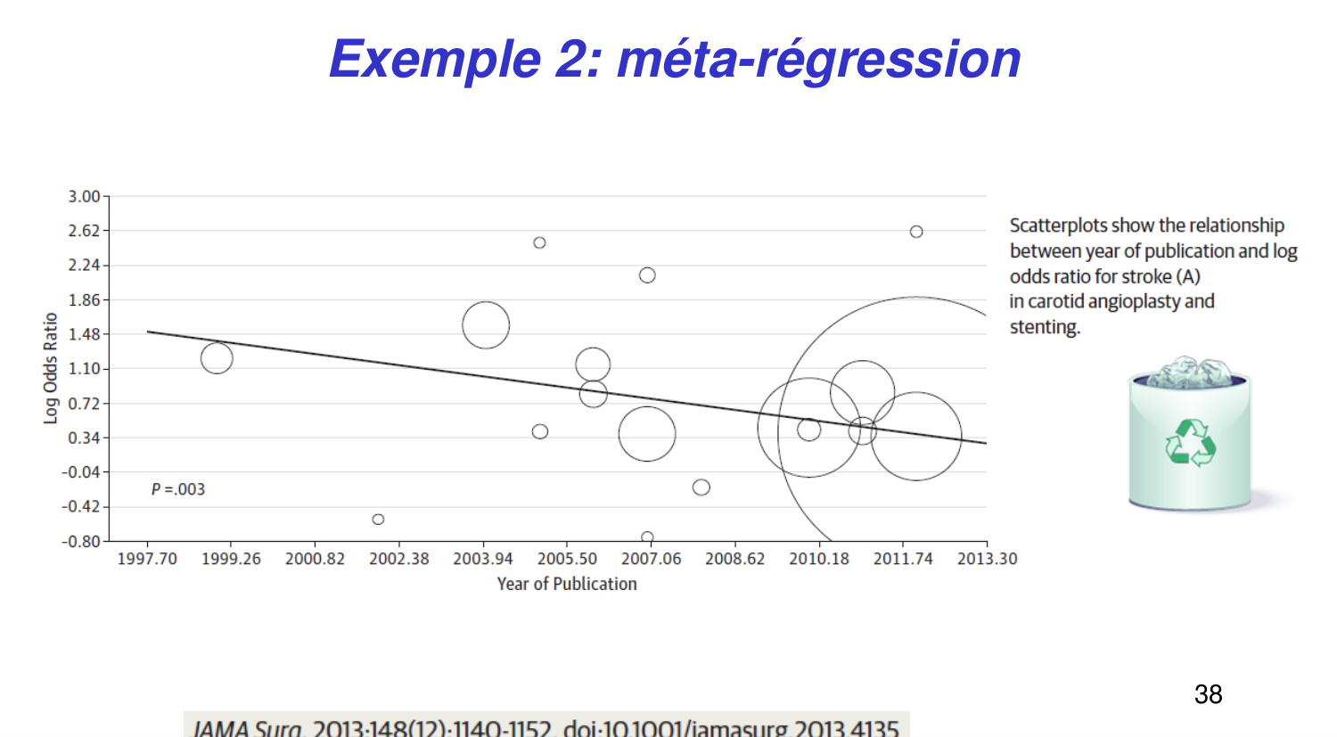 Statistiques pour médecins 14 revuesystematique page 38