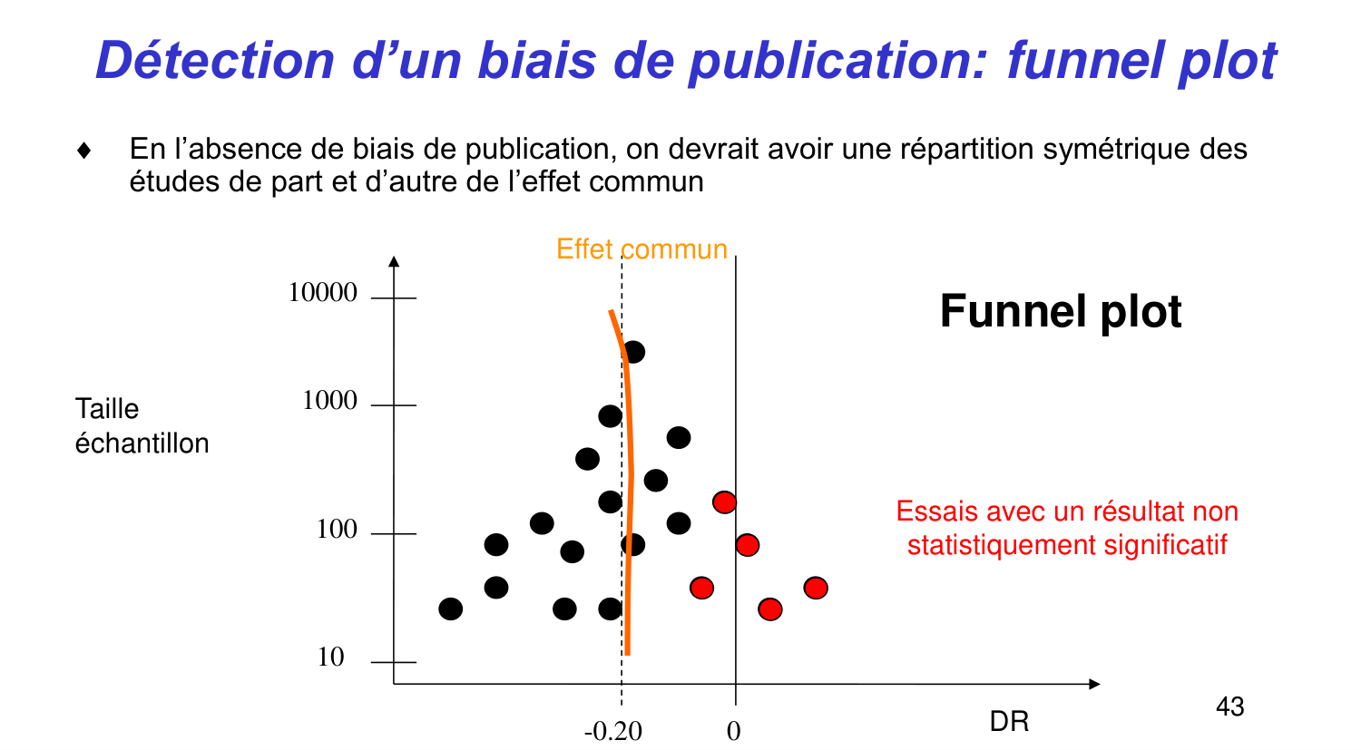 Statistiques pour médecins 14 revuesystematique page 43