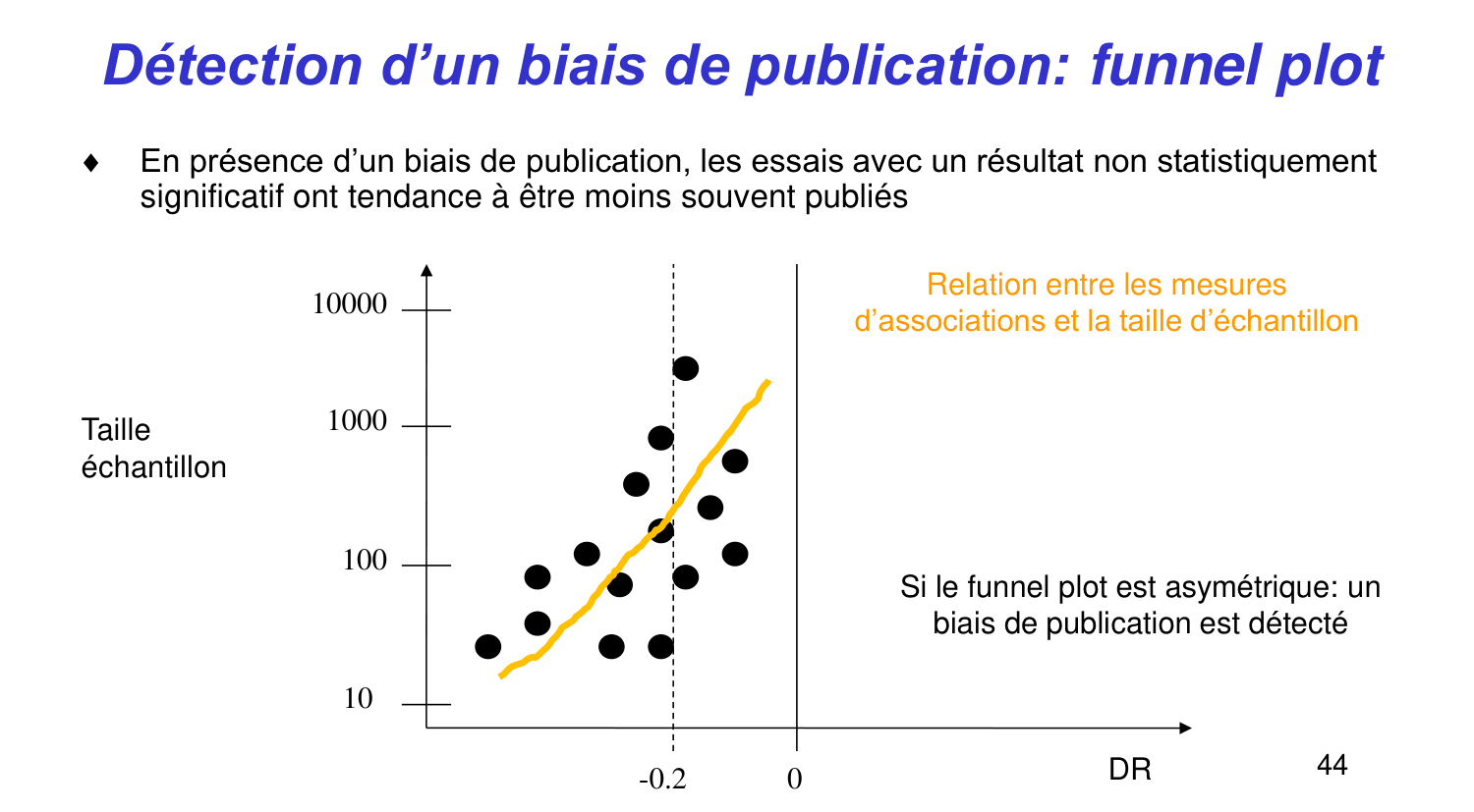 Statistiques pour médecins 14 revuesystematique page 44