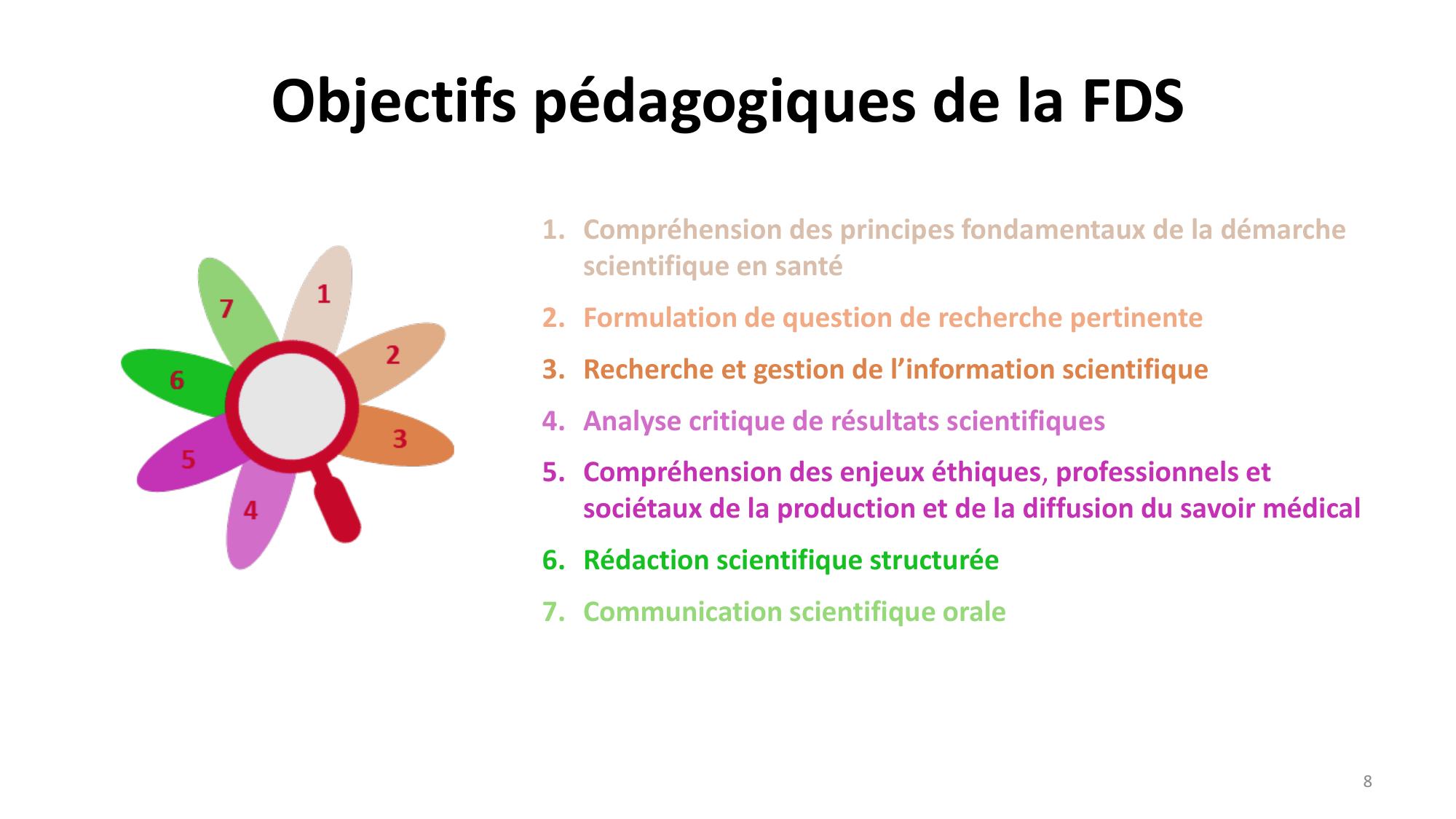 Statistiques pour médecins 1 intro page 8