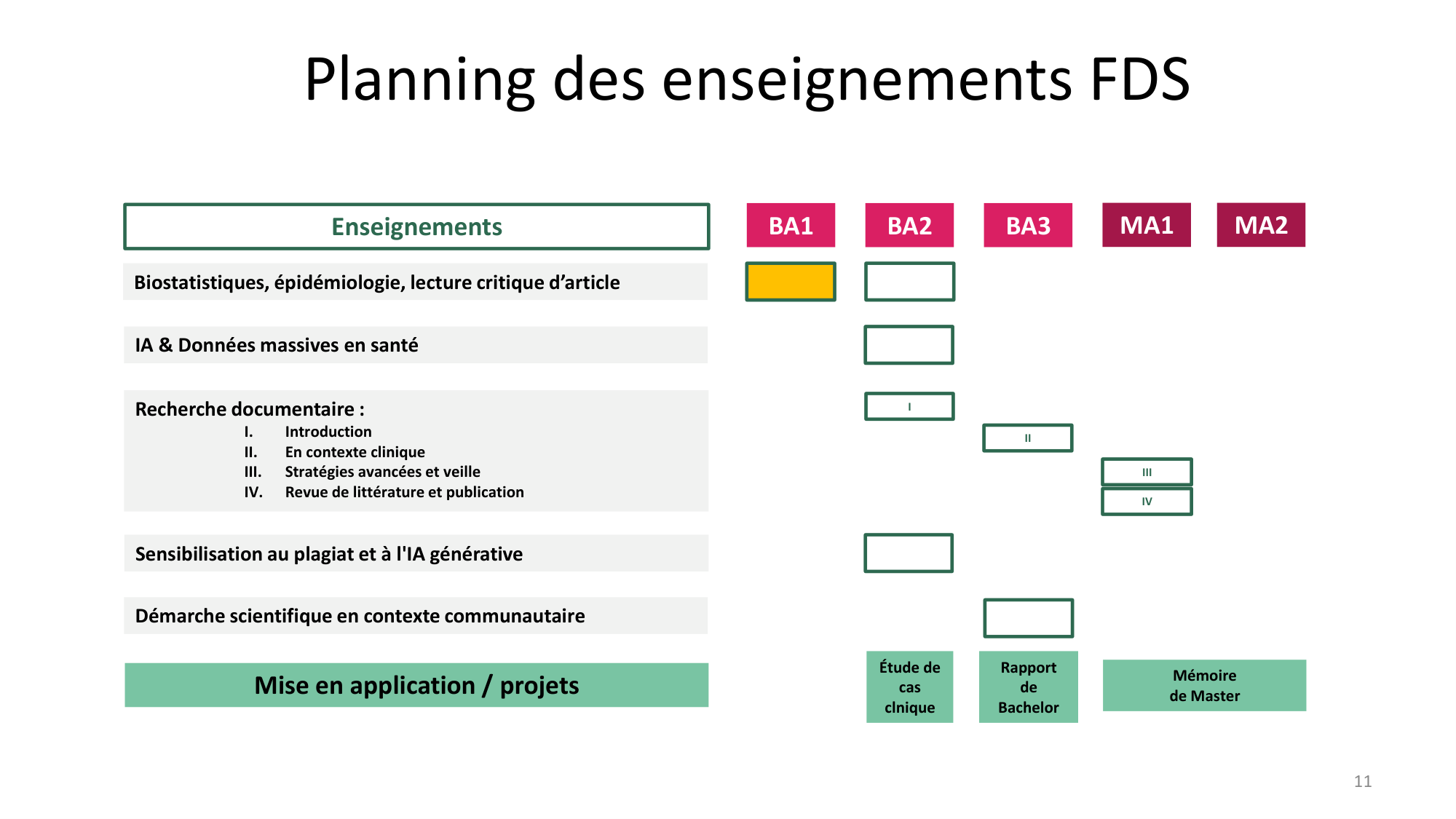 Statistiques pour médecins 1 intro page 11
