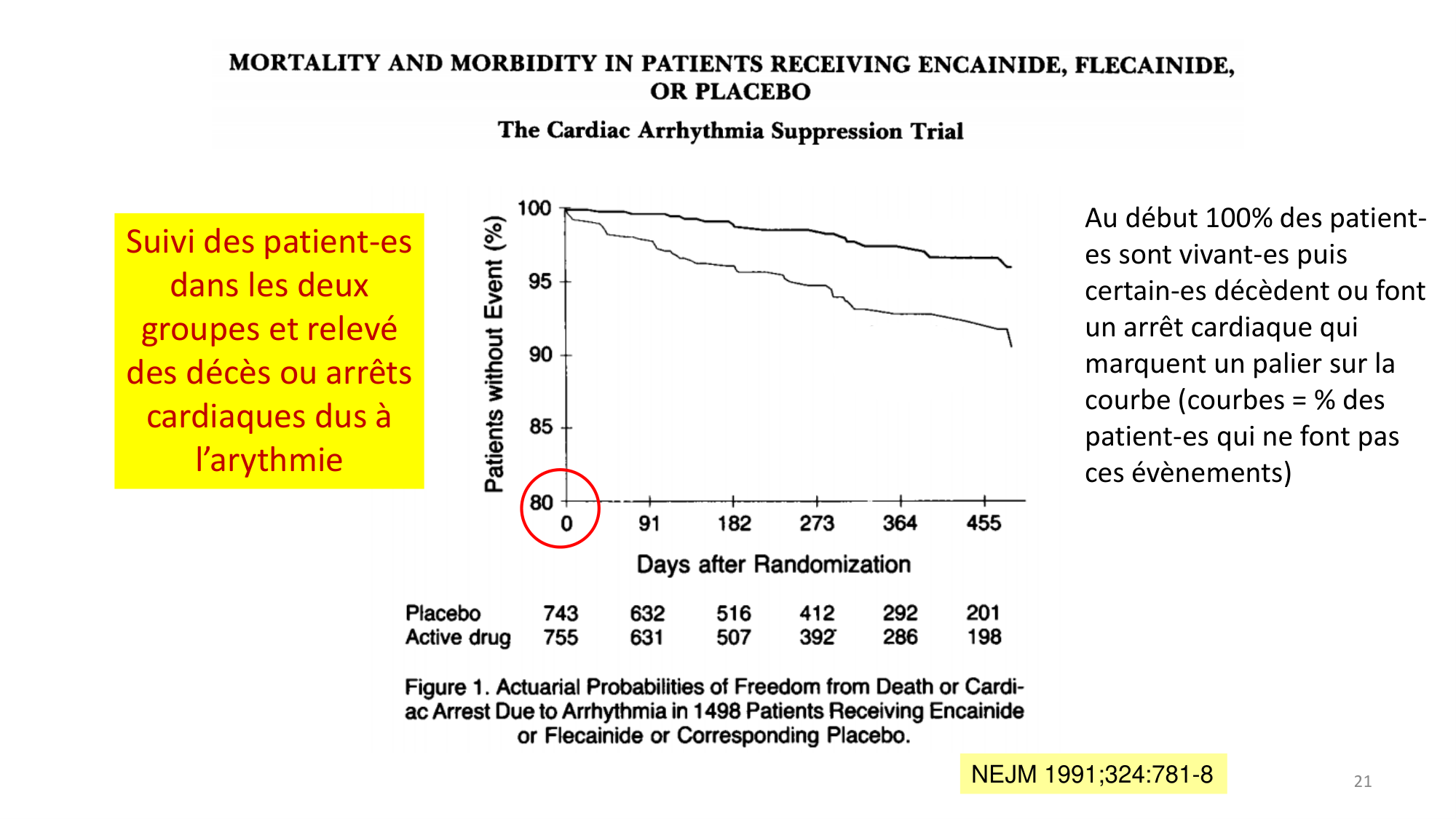 Statistiques pour médecins 1 intro page 21