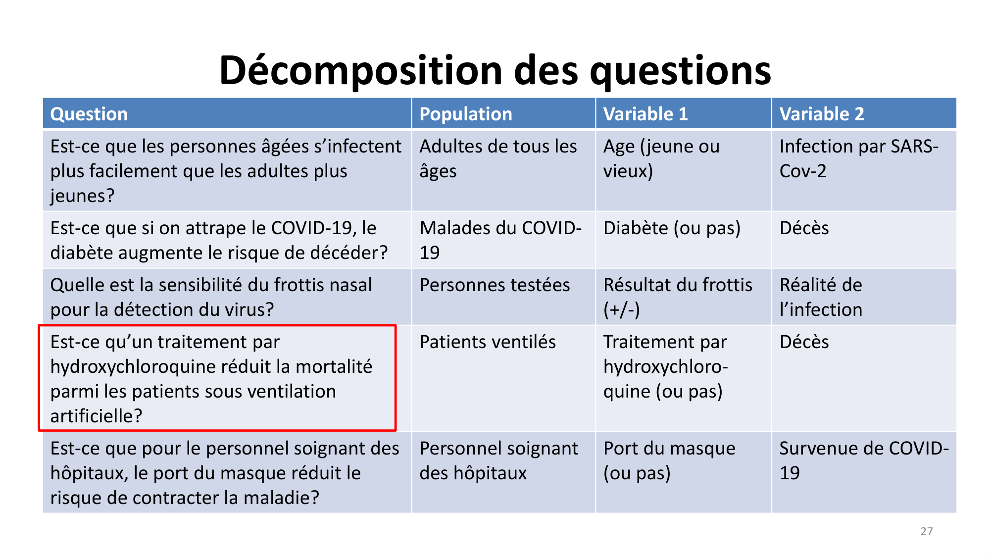 Statistiques pour médecins 1 intro page 27