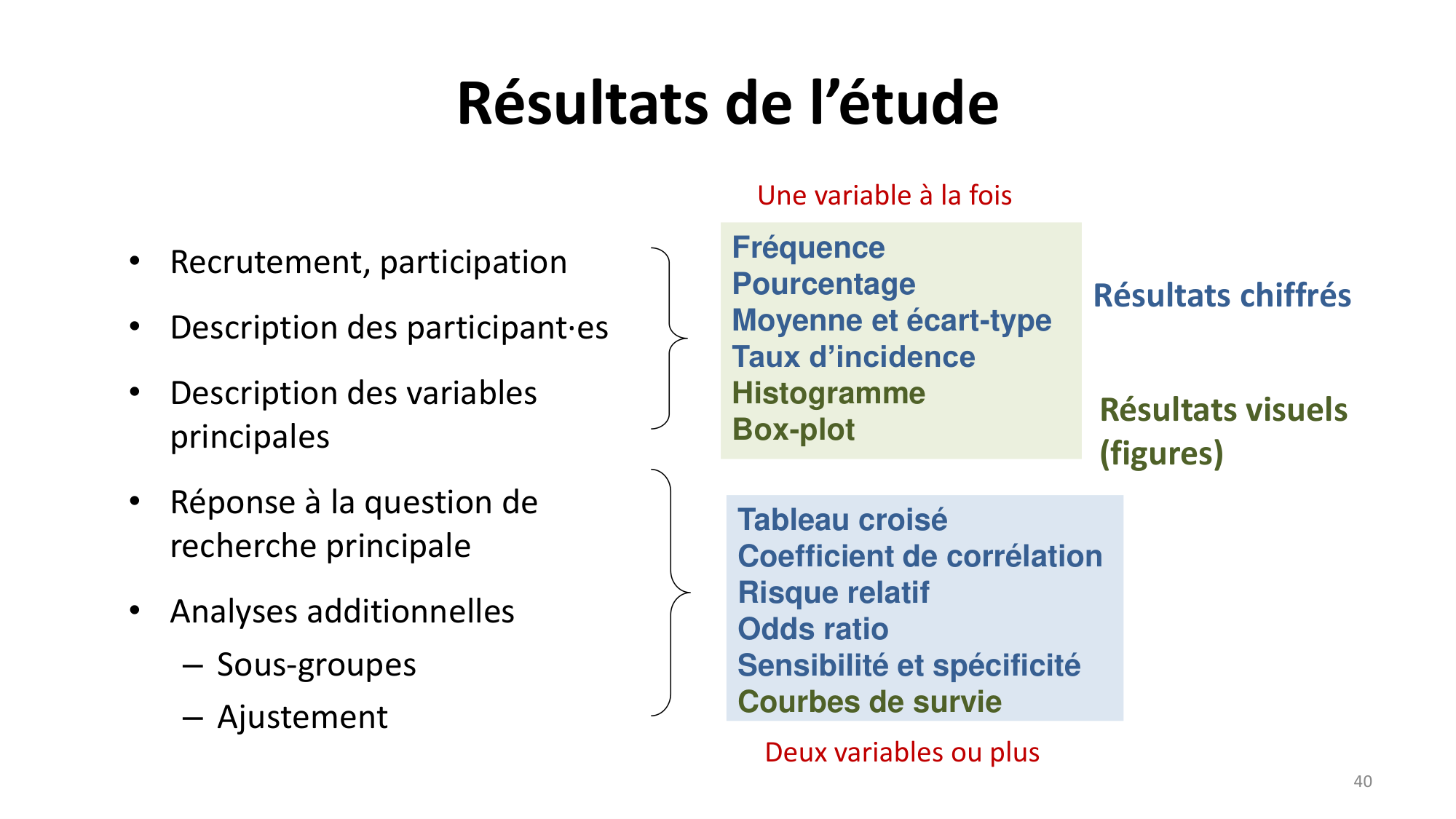 Statistiques pour médecins 1 intro page 40
