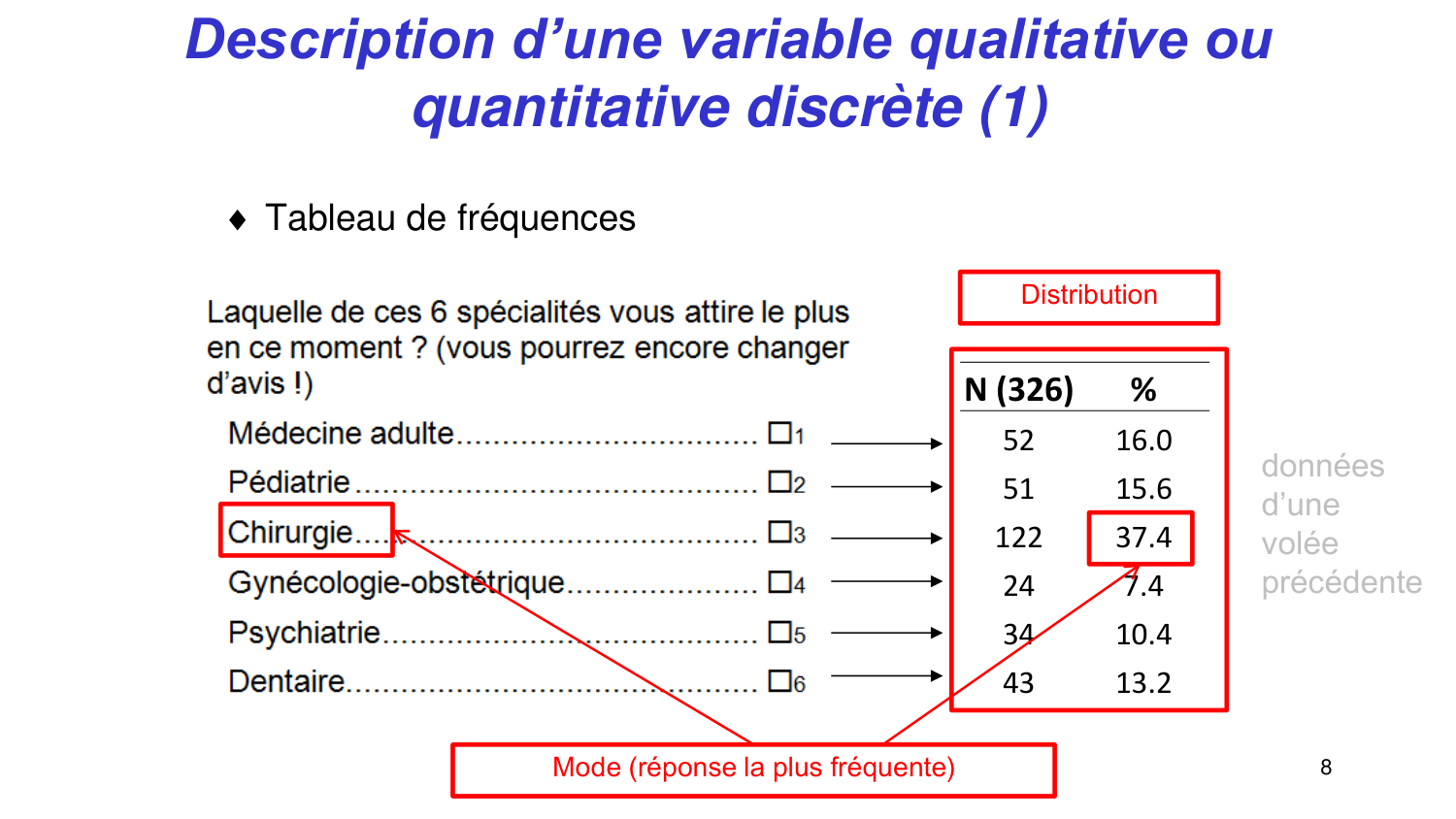 Statistiques pour médecins 2 statdescriptives page 8