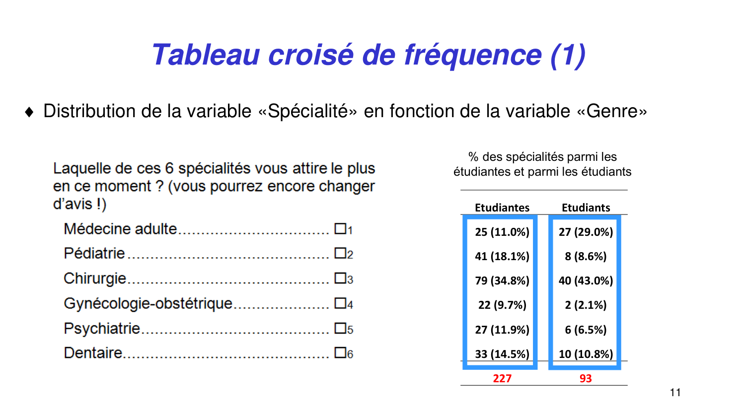Statistiques pour médecins 2 statdescriptives page 11
