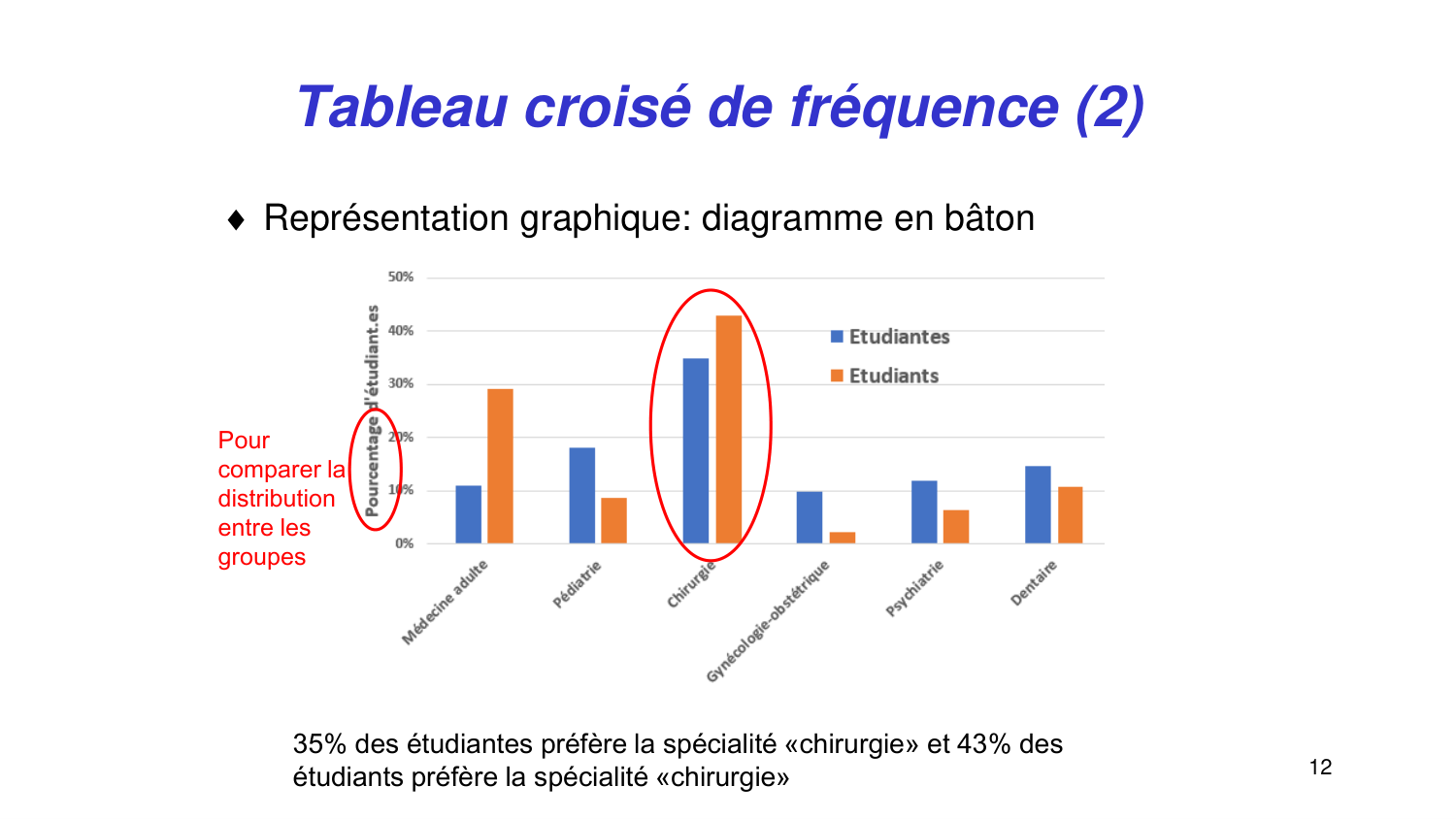 Statistiques pour médecins 2 statdescriptives page 12