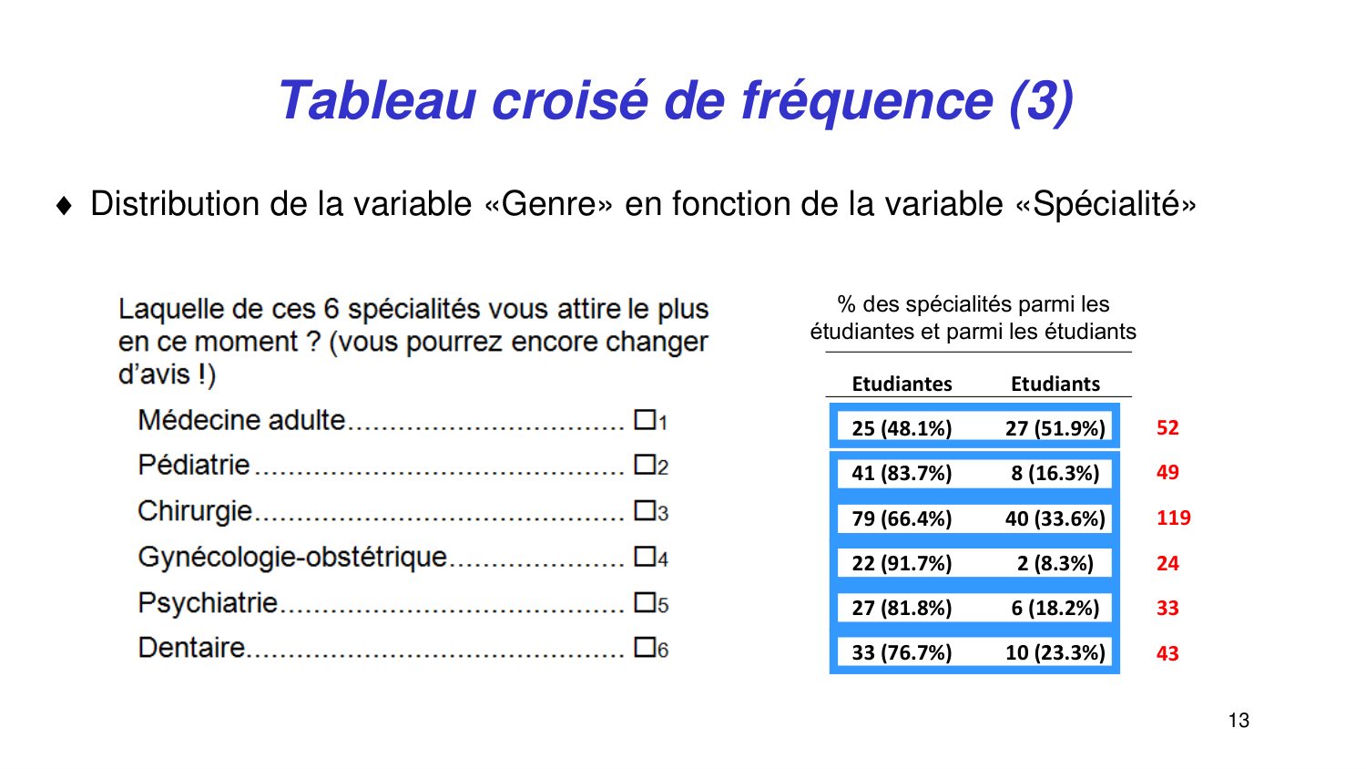 Statistiques pour médecins 2 statdescriptives page 13