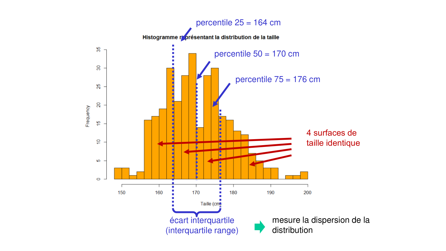 Statistiques pour médecins 2 statdescriptives page 21
